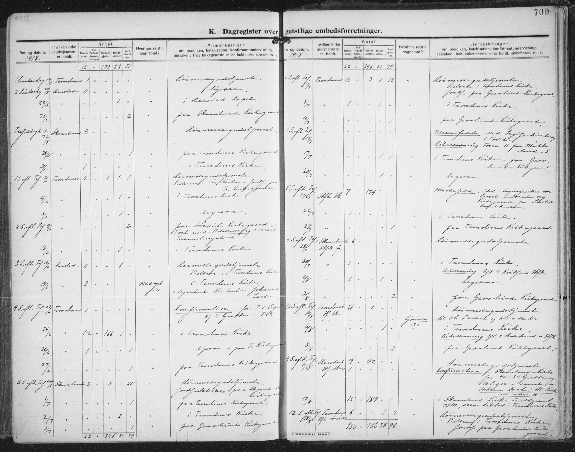 Trondenes sokneprestkontor, AV/SATØ-S-1319/H/Ha/L0018kirke: Parish register (official) no. 18, 1909-1918, p. 700