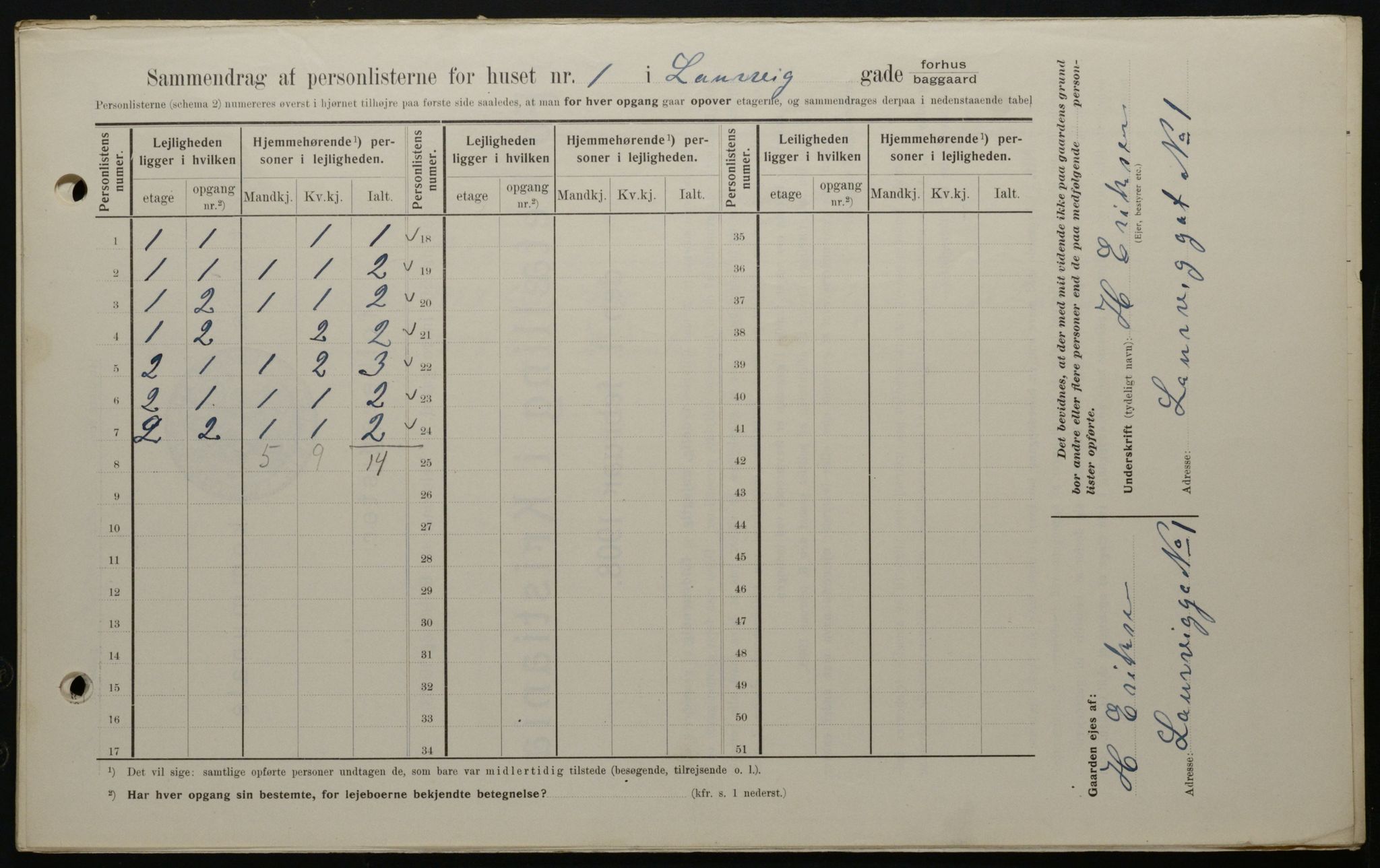 OBA, Municipal Census 1908 for Kristiania, 1908, p. 51195