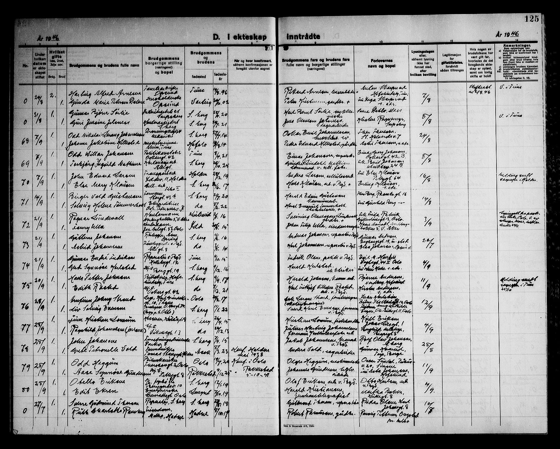 Sarpsborg prestekontor Kirkebøker, AV/SAO-A-2006/G/Ga/L0004: Parish register (copy) no. 4, 1929-1949, p. 125