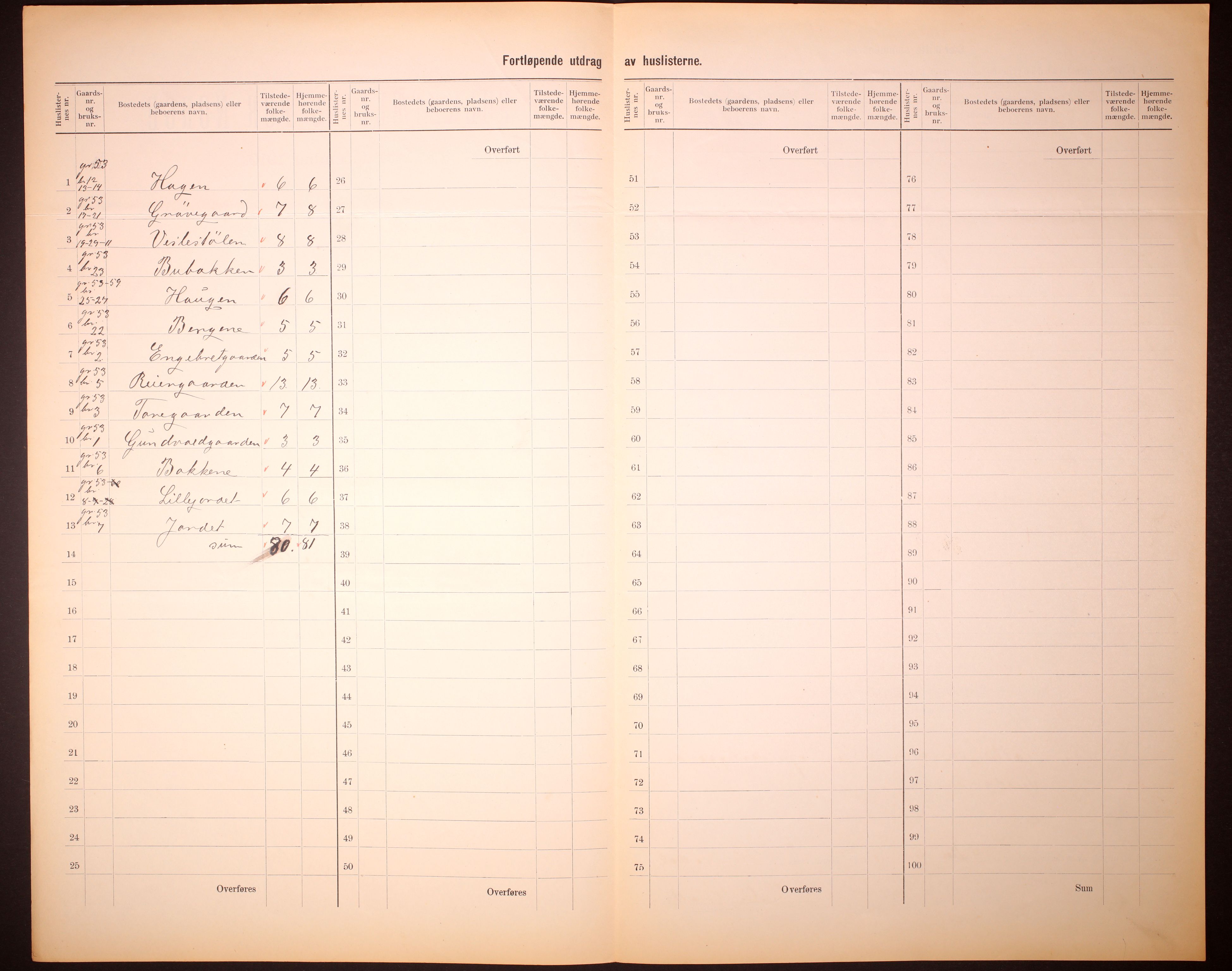 RA, 1910 census for Hemsedal, 1910, p. 5