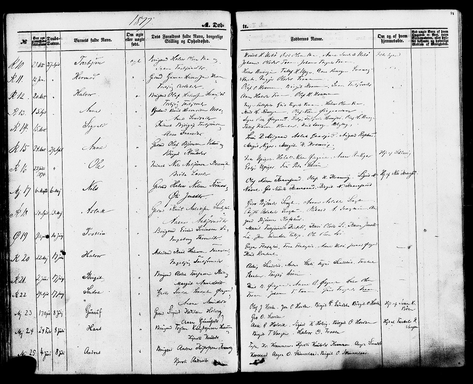 Rauland kirkebøker, SAKO/A-292/F/Fa/L0003: Parish register (official) no. 3, 1859-1886, p. 48