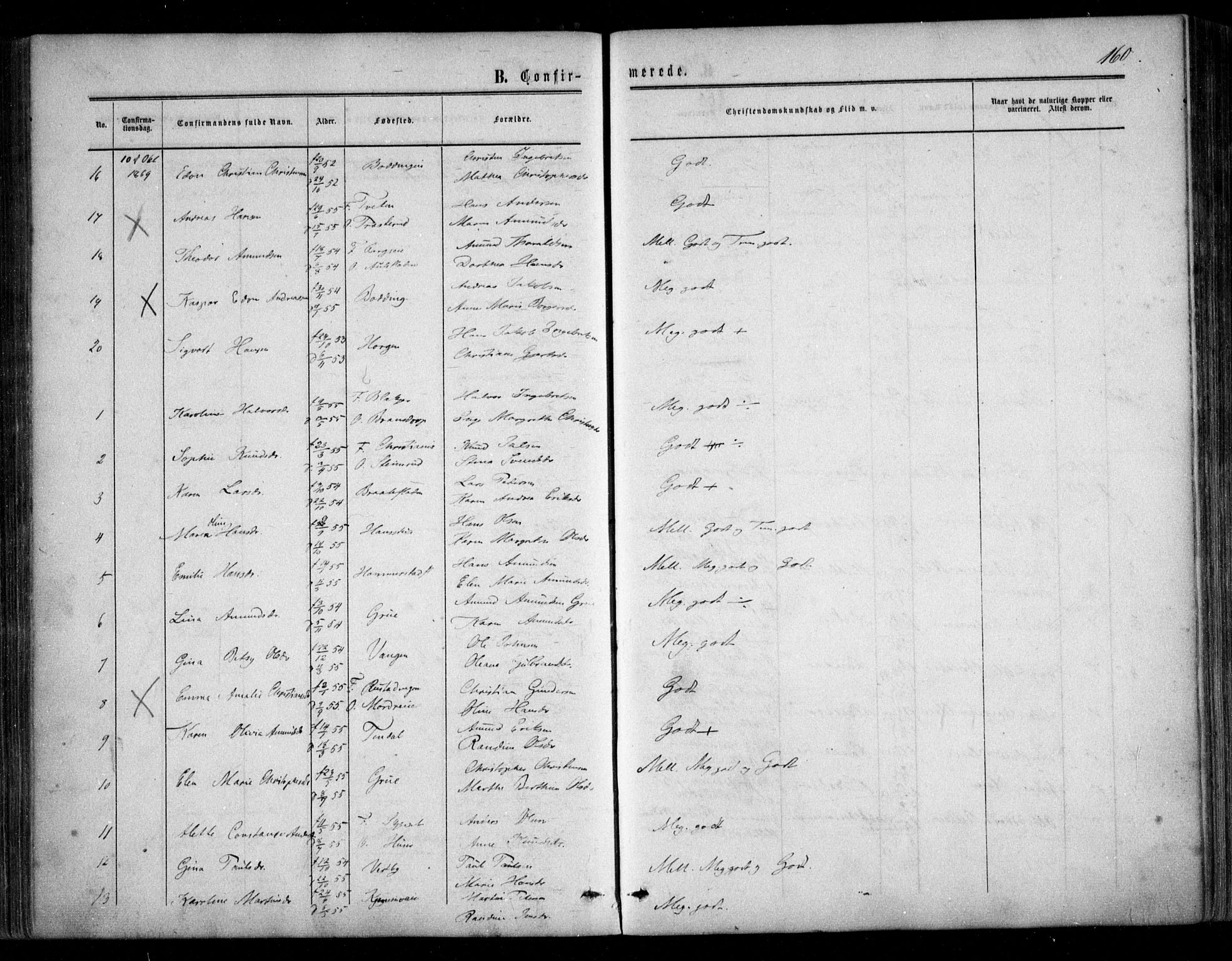 Nes prestekontor Kirkebøker, SAO/A-10410/F/Fc/L0001: Parish register (official) no. III 1, 1859-1882, p. 160