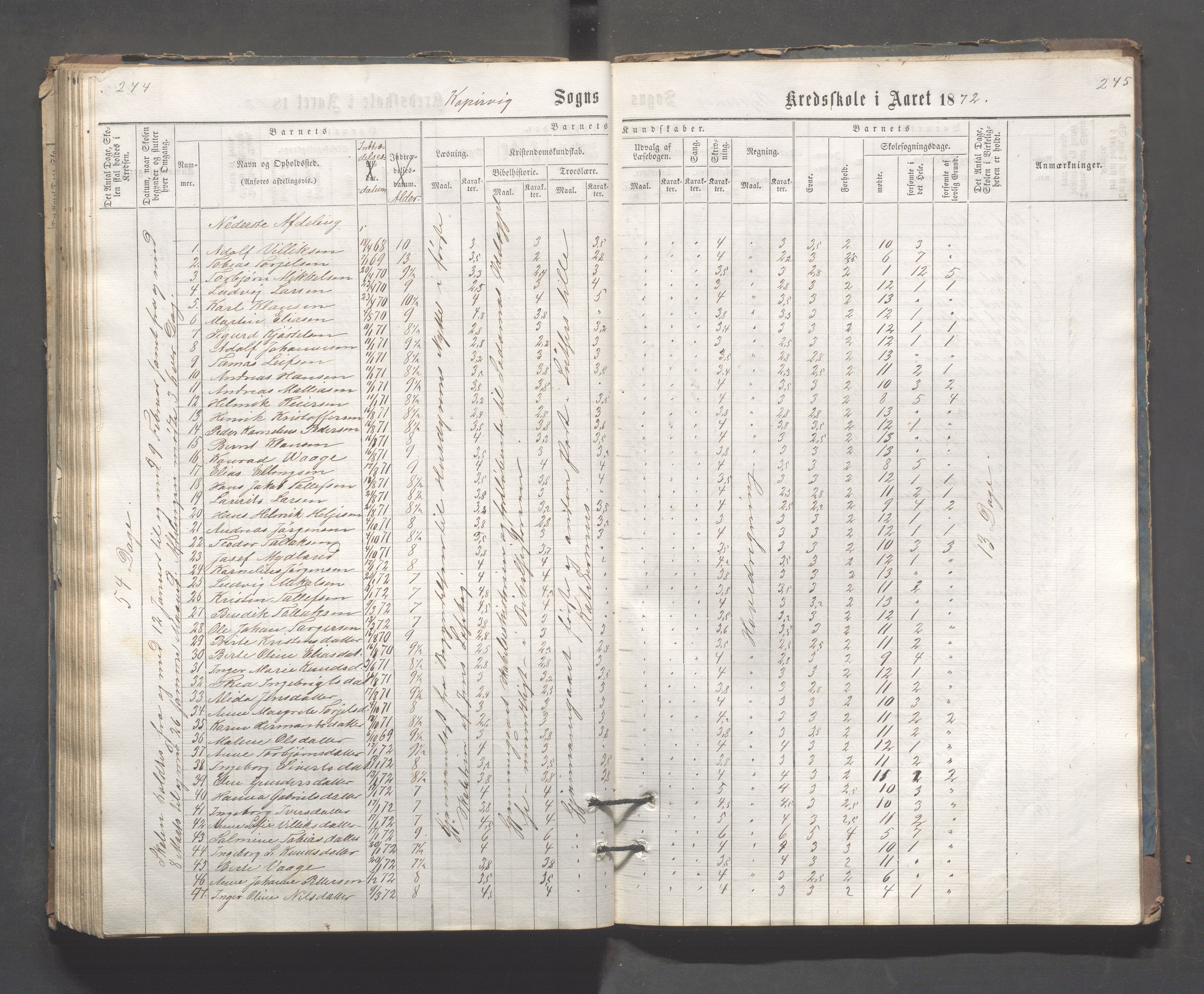 Kopervik Kommune - Kopervik skole, IKAR/K-102472/H/L0006: Skoleprotokoll, 1863-1873, p. 244-245