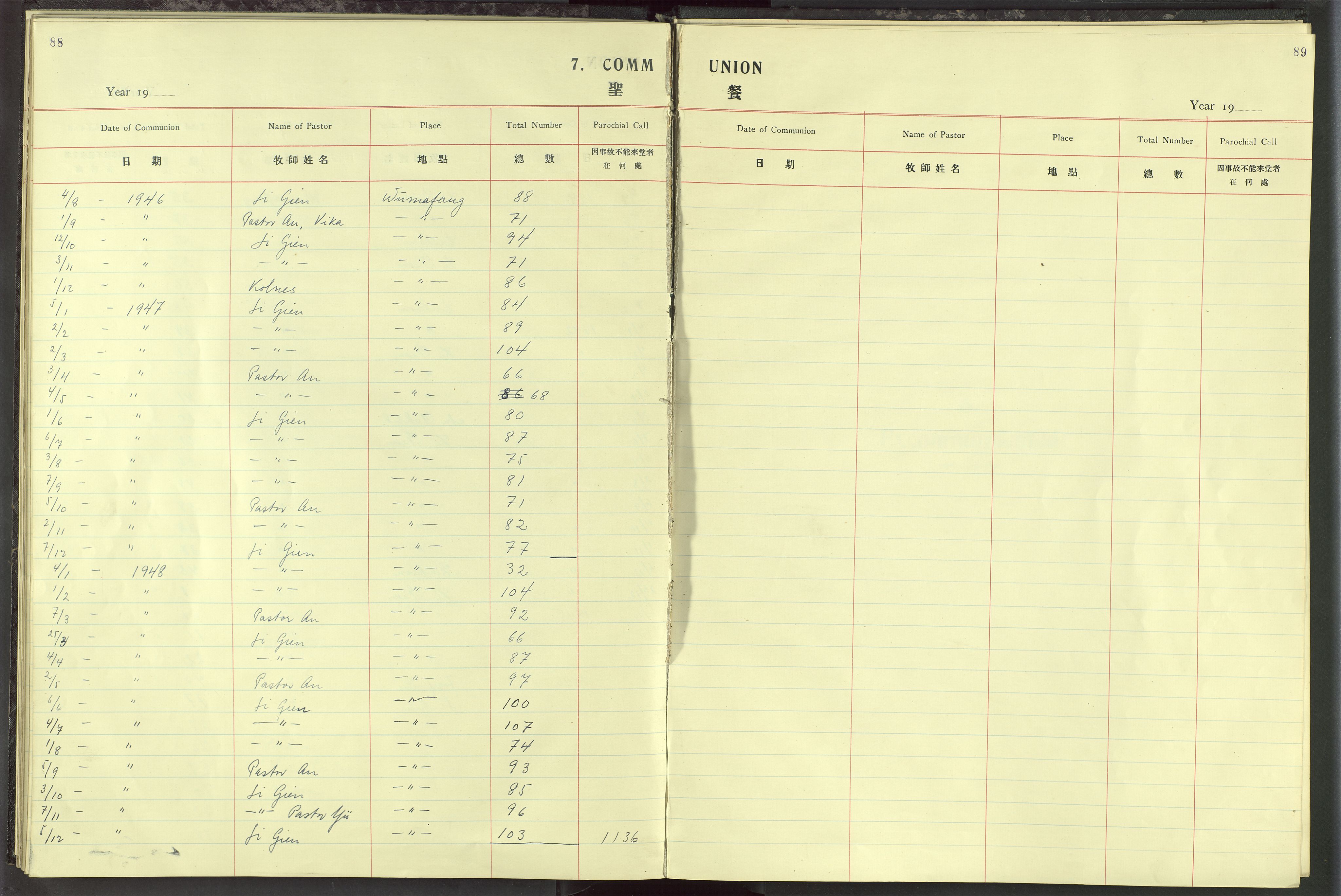 Det Norske Misjonsselskap - utland - Kina (Hunan), VID/MA-A-1065/Dm/L0019: Parish register (official) no. 57, 1920-1949, p. 88-89