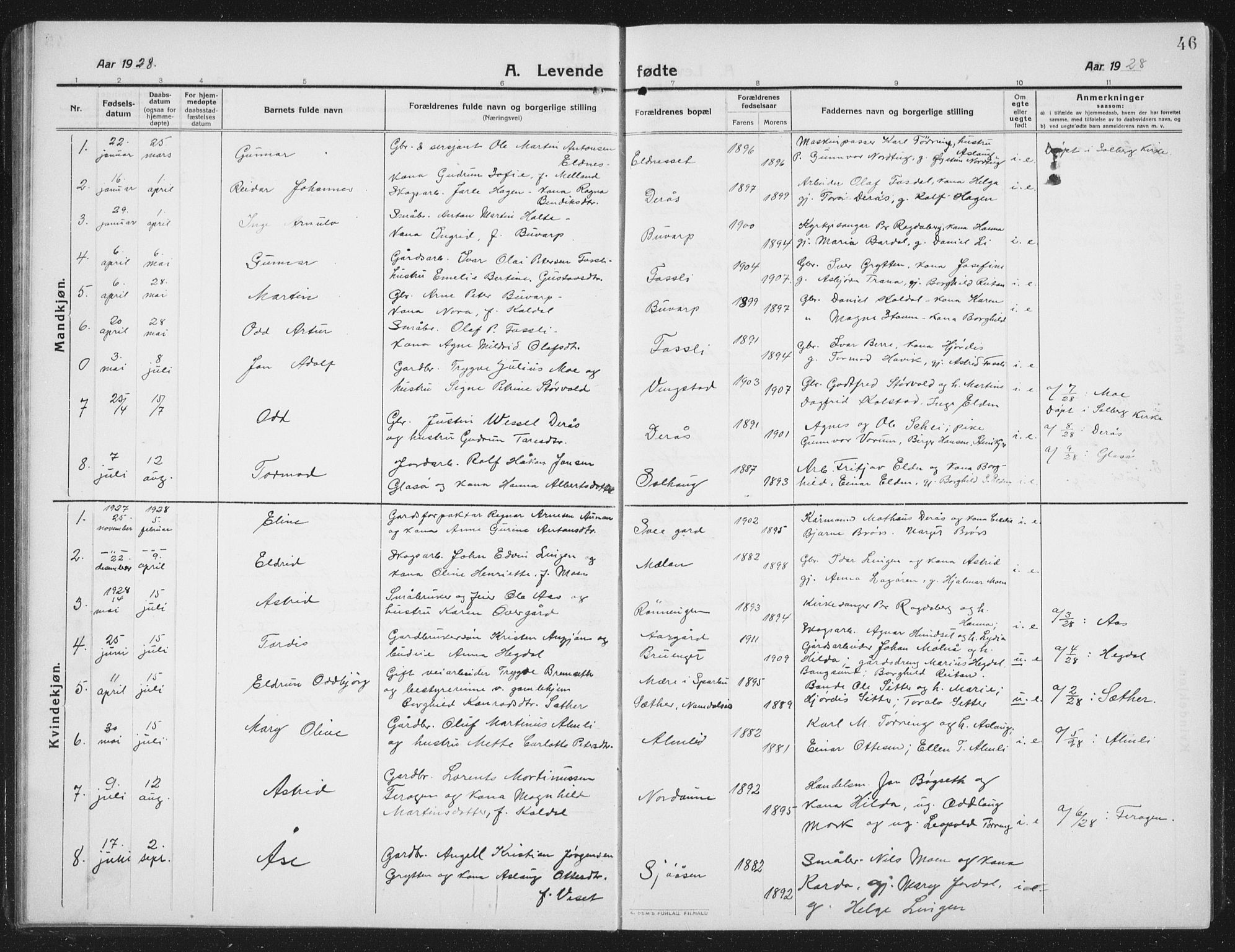 Ministerialprotokoller, klokkerbøker og fødselsregistre - Nord-Trøndelag, SAT/A-1458/742/L0413: Parish register (copy) no. 742C04, 1911-1938, p. 46