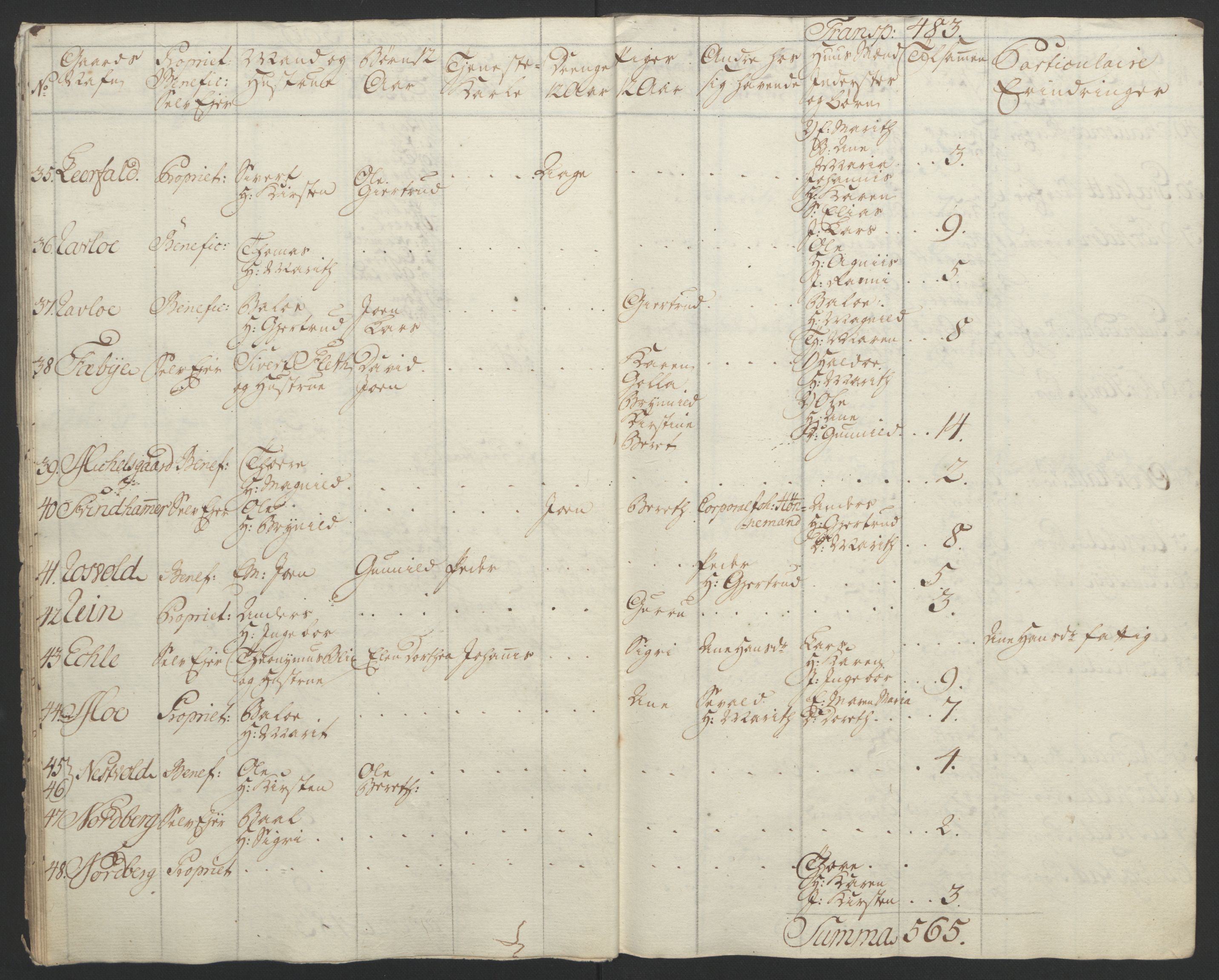 Rentekammeret inntil 1814, Reviderte regnskaper, Fogderegnskap, RA/EA-4092/R62/L4303: Ekstraskatten Stjørdal og Verdal, 1762-1763, p. 97