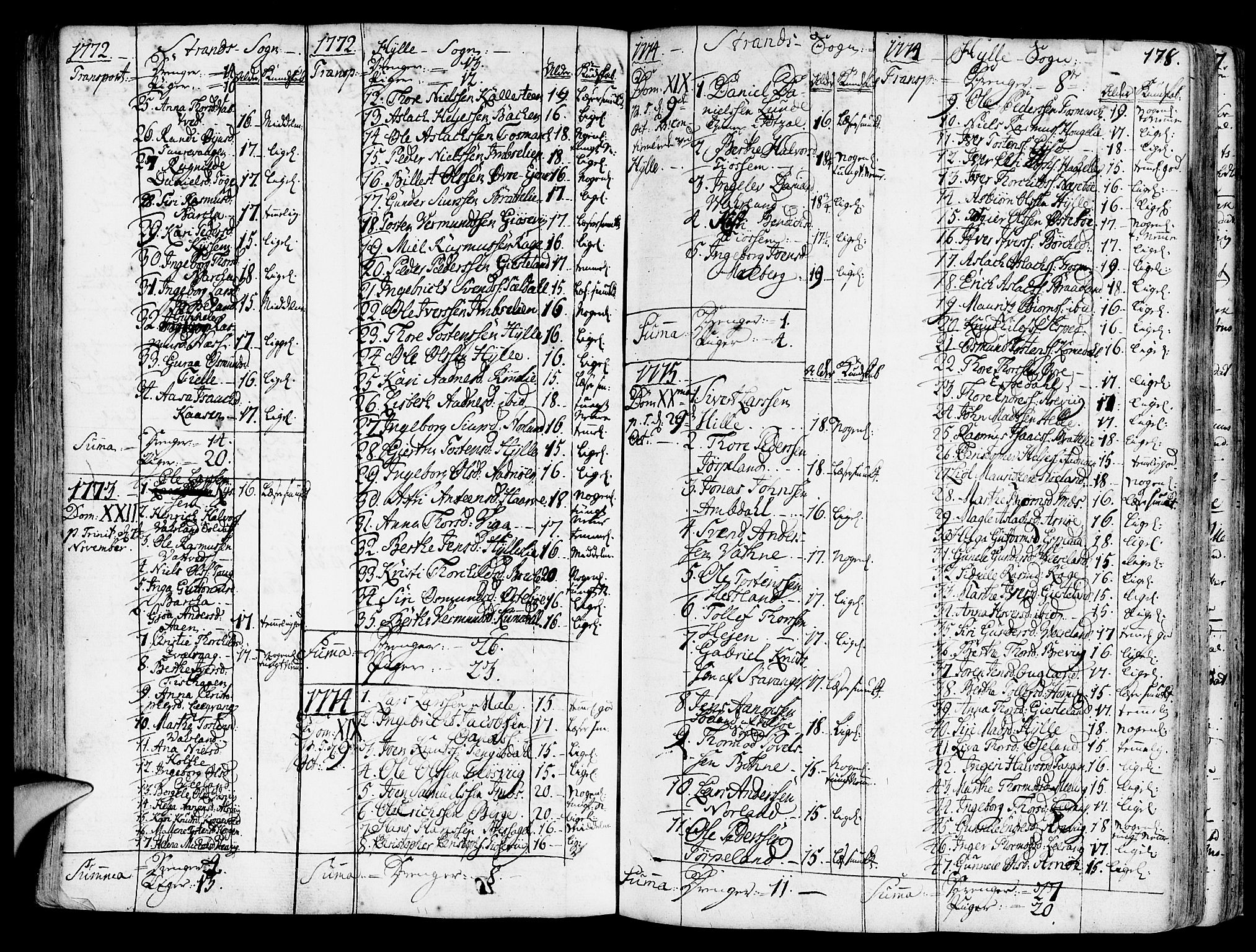 Strand sokneprestkontor, SAST/A-101828/H/Ha/Haa/L0003: Parish register (official) no. A 3, 1769-1816, p. 178