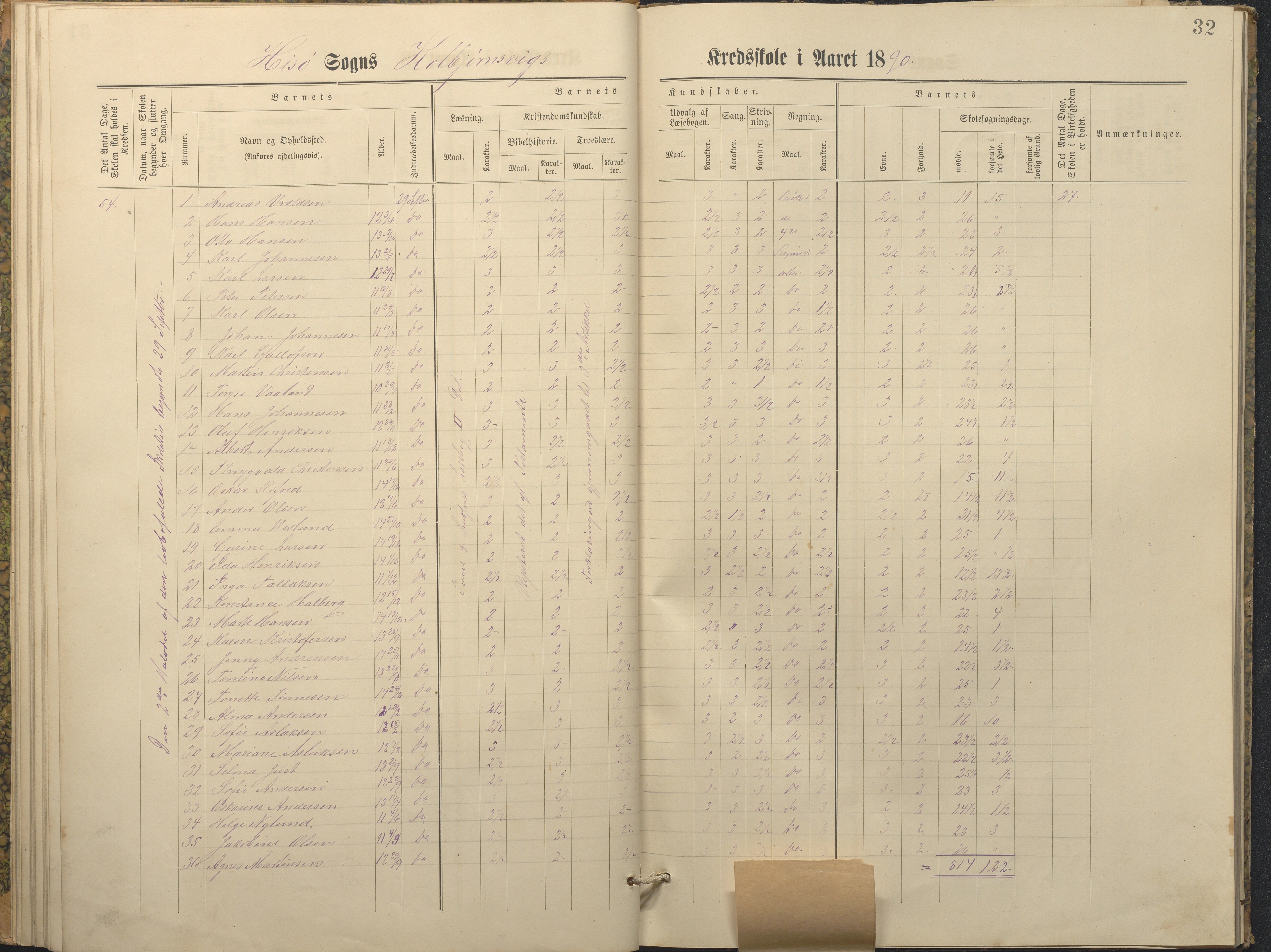 Hisøy kommune frem til 1991, AAKS/KA0922-PK/32/L0011: Skoleprotokoll, 1883-1891, p. 32