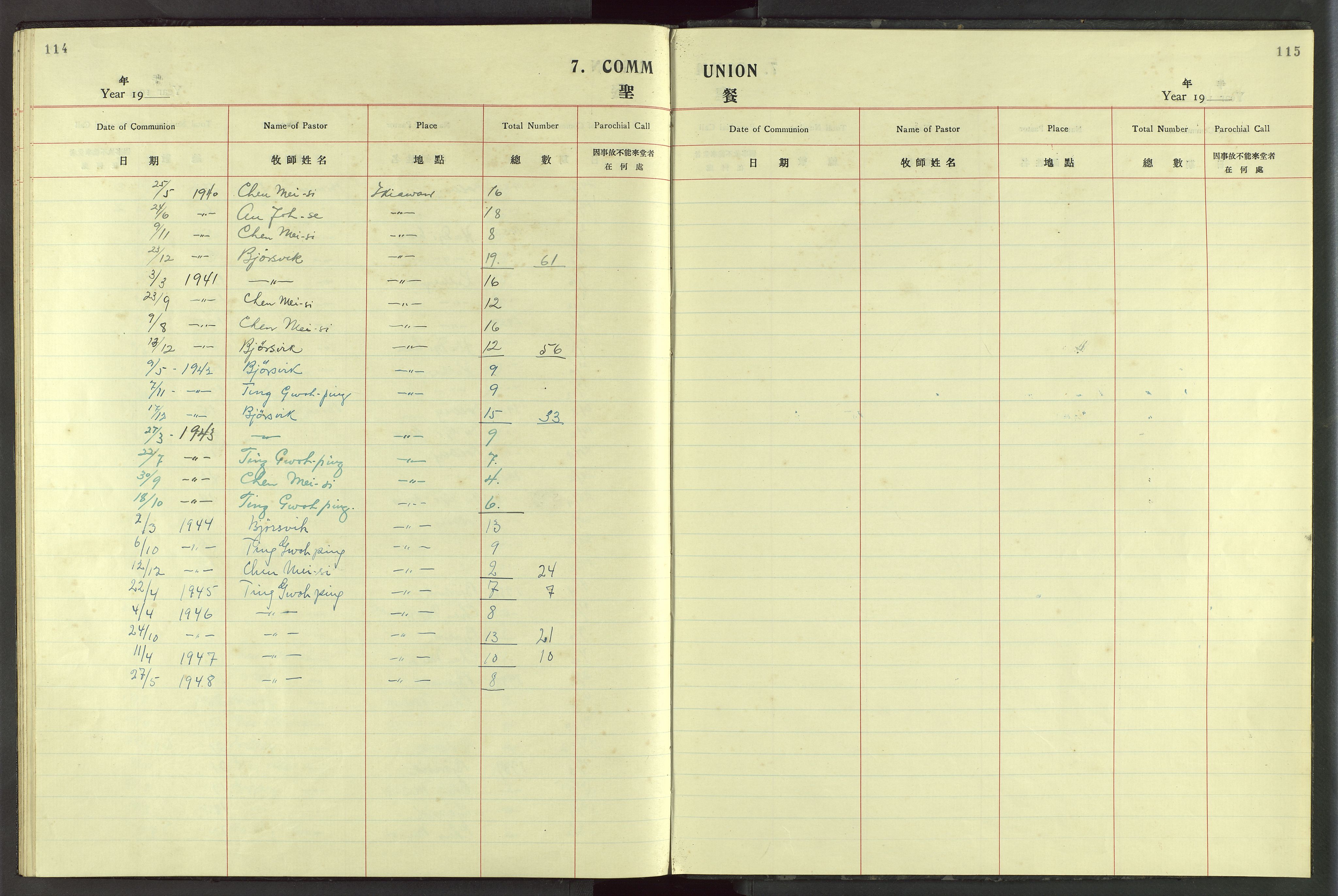 Det Norske Misjonsselskap - utland - Kina (Hunan), VID/MA-A-1065/Dm/L0084: Parish register (official) no. 122, 1924-1942, p. 114-115