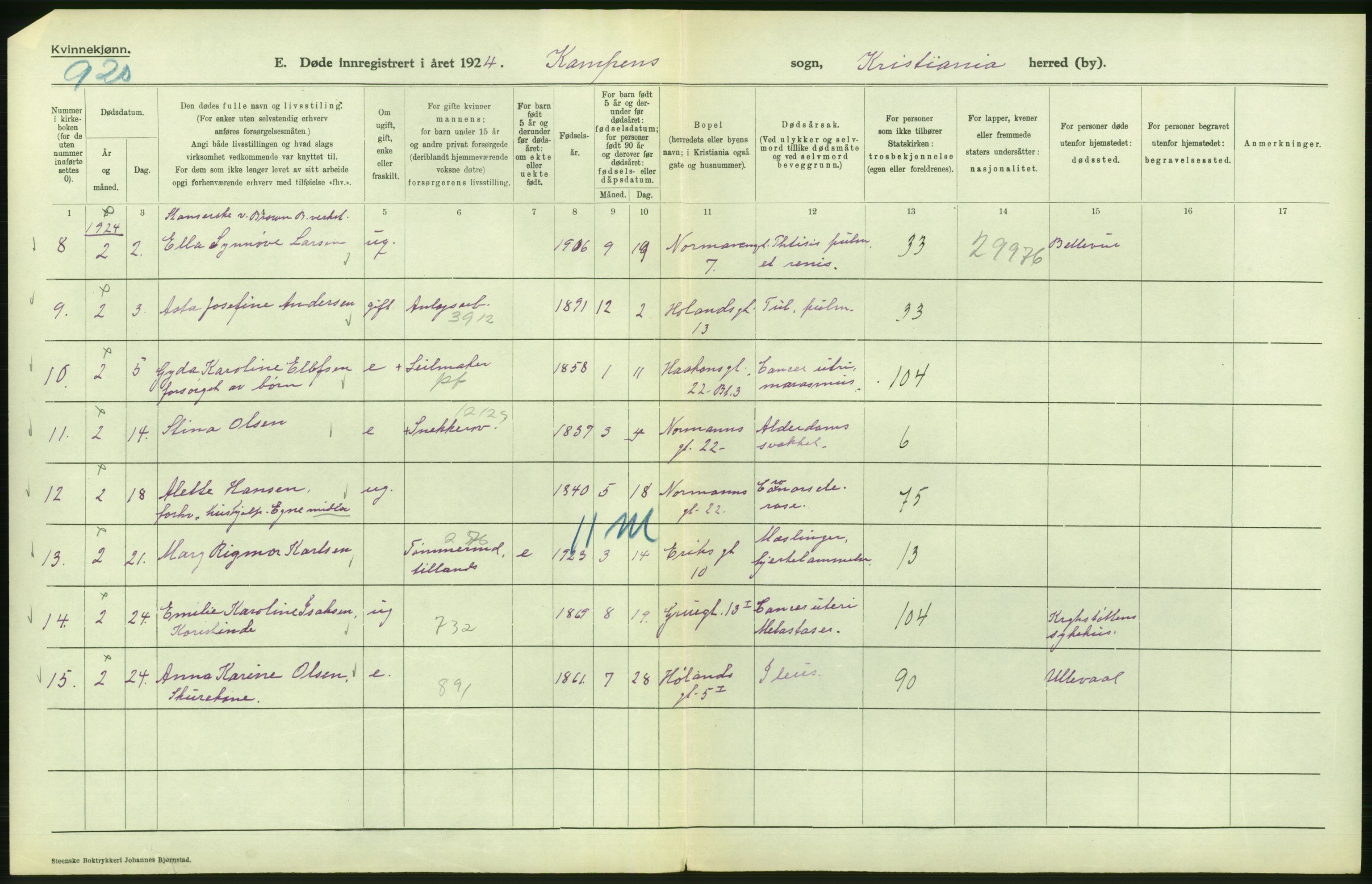 Statistisk sentralbyrå, Sosiodemografiske emner, Befolkning, AV/RA-S-2228/D/Df/Dfc/Dfcd/L0009: Kristiania: Døde kvinner, dødfødte, 1924, p. 396