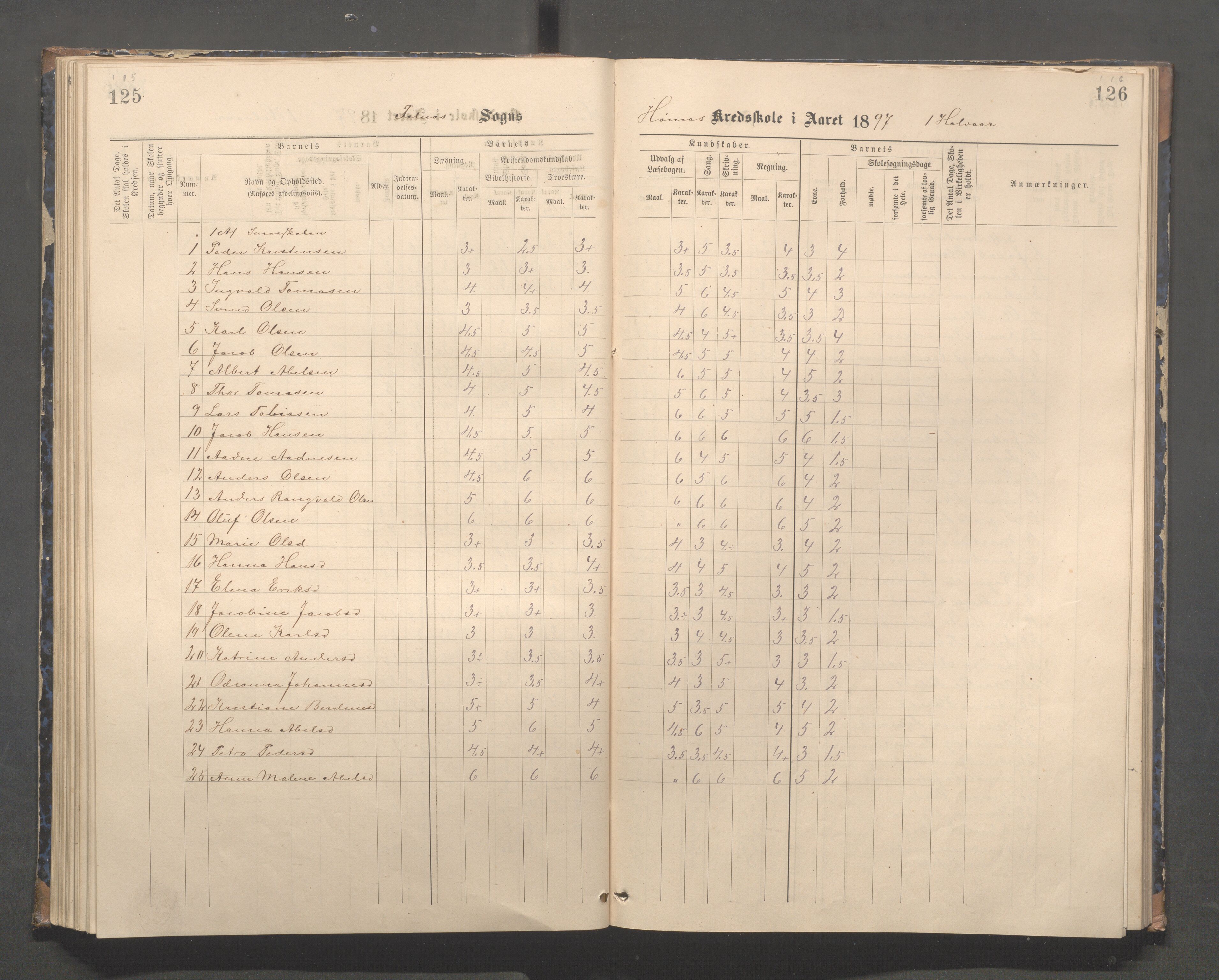 Skudenes kommune - Syre - Høynes skole, IKAR/A-307/H/L0005: Skoleprotokoll - Syre - Høynes, 1886-1898, p. 115-116