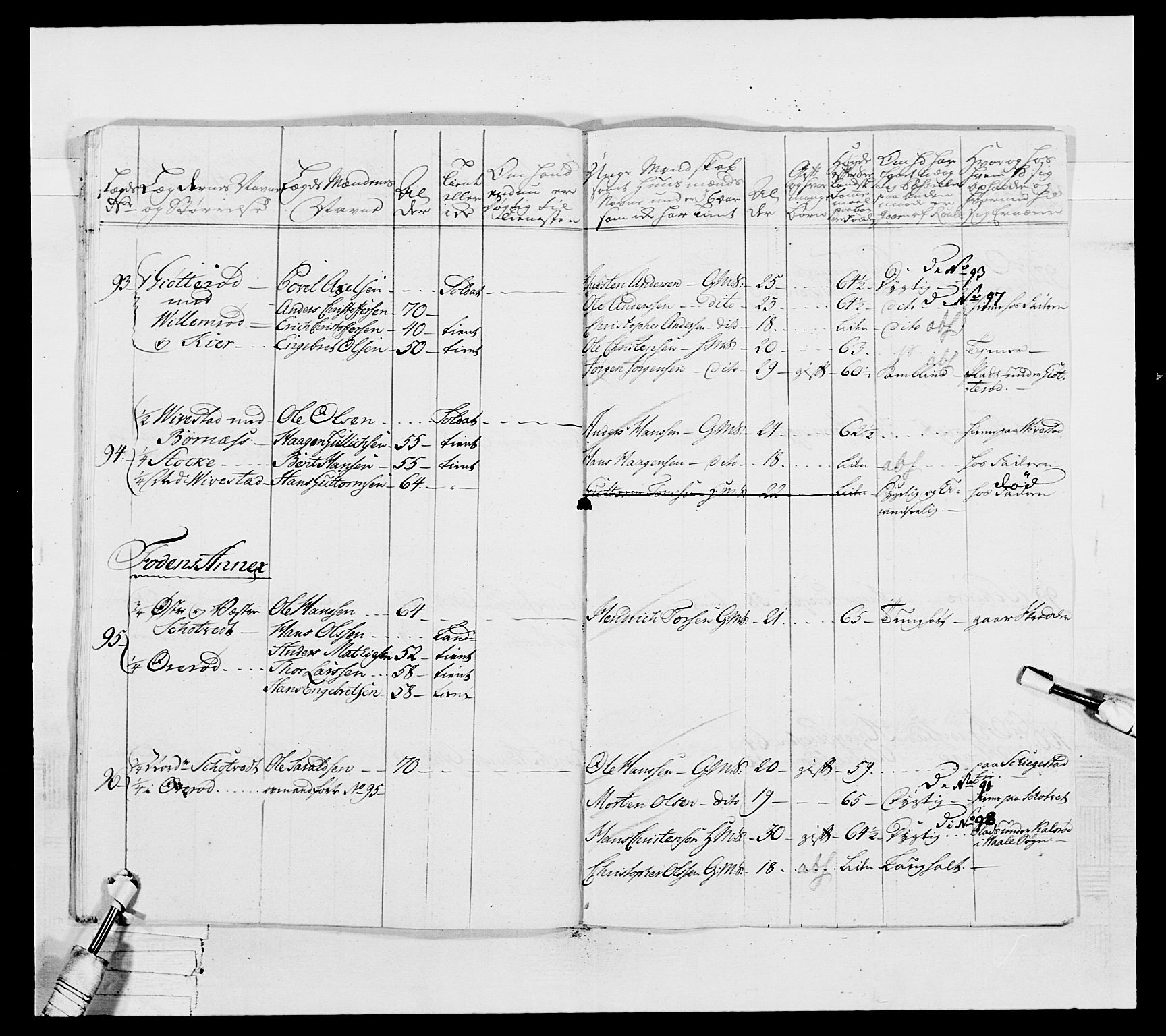 Generalitets- og kommissariatskollegiet, Det kongelige norske kommissariatskollegium, RA/EA-5420/E/Eh/L0037: 1. Akershusiske nasjonale infanteriregiment, 1767-1773, p. 745