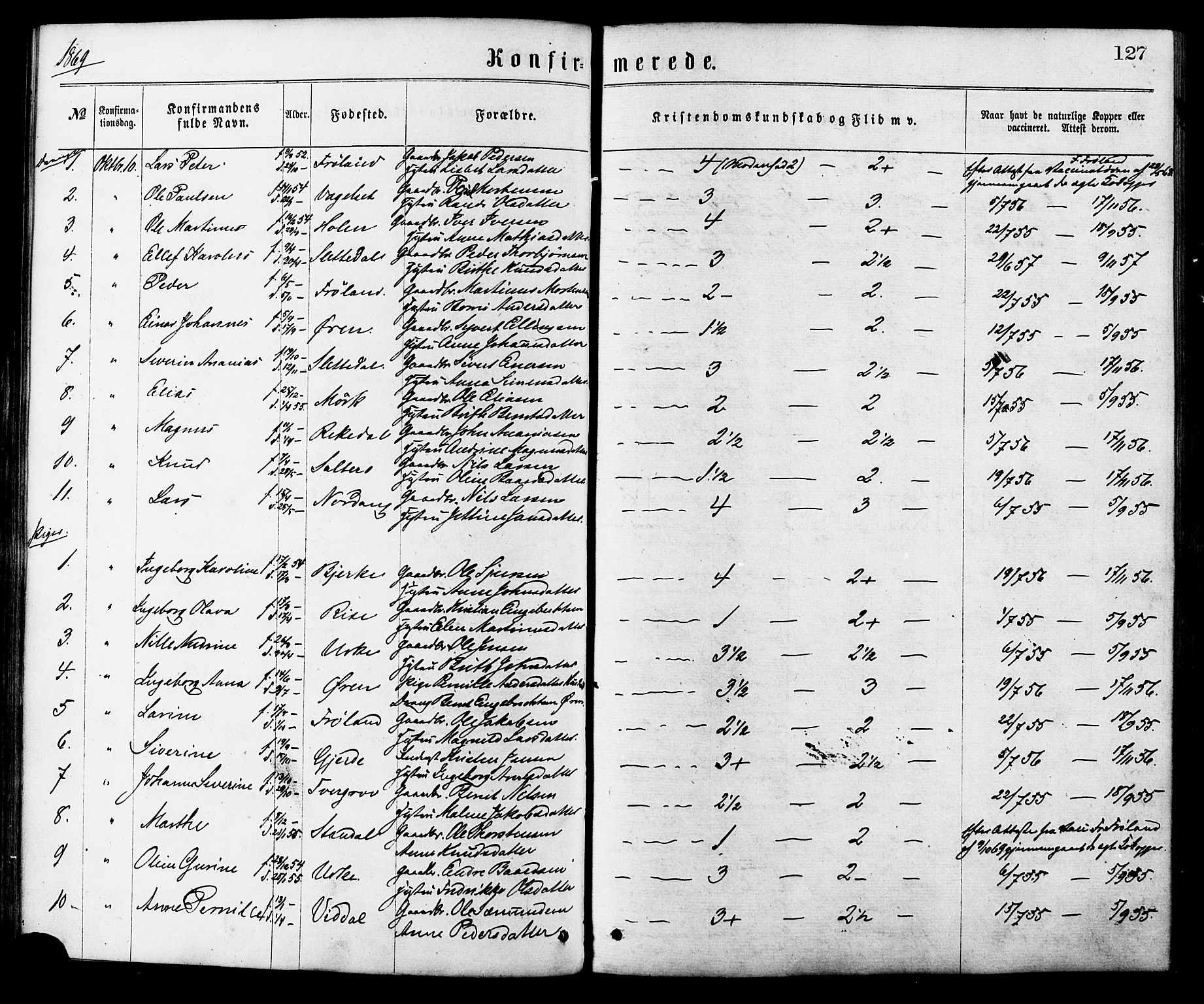Ministerialprotokoller, klokkerbøker og fødselsregistre - Møre og Romsdal, SAT/A-1454/515/L0210: Parish register (official) no. 515A06, 1868-1885, p. 127