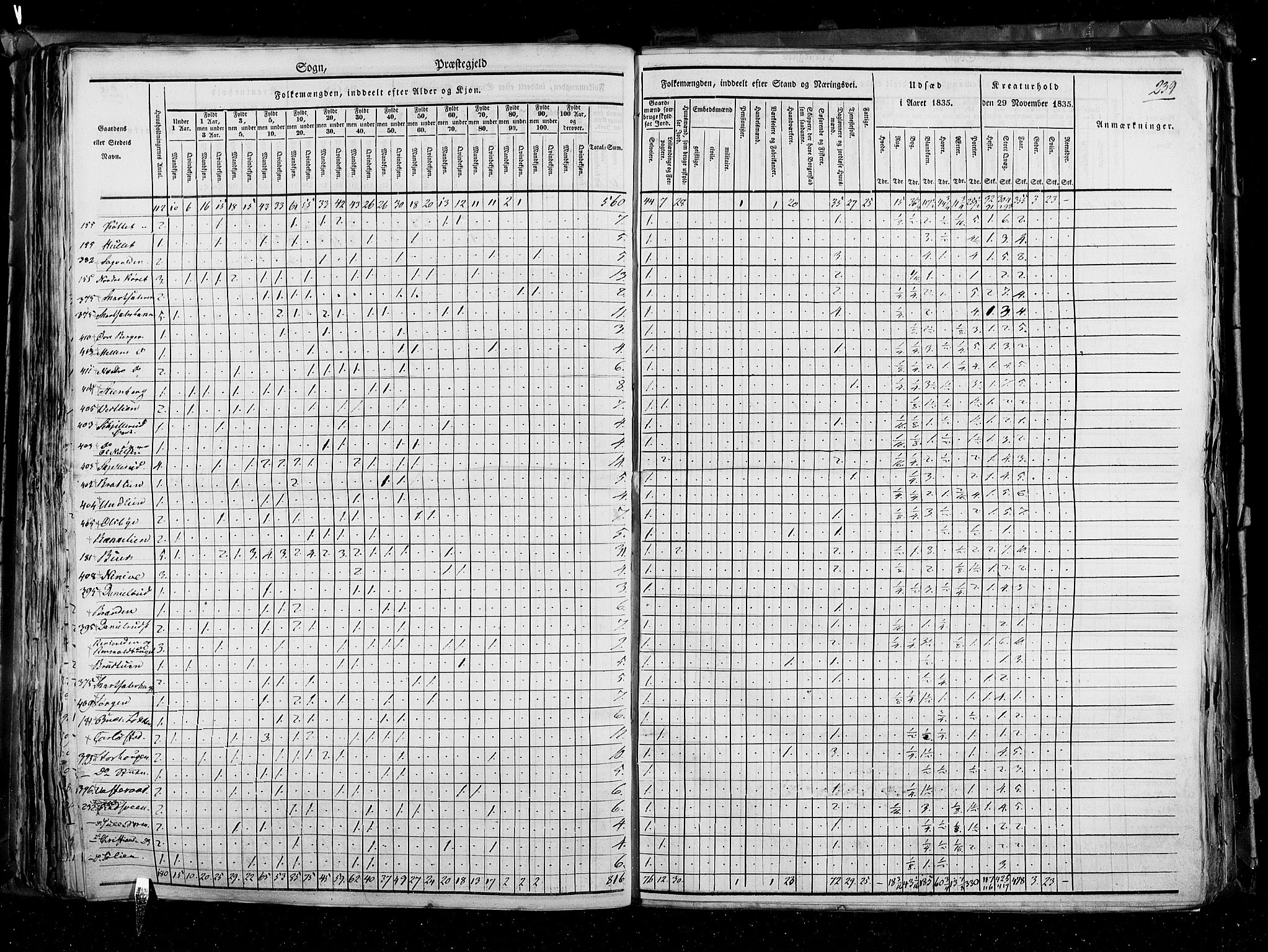 RA, Census 1835, vol. 3: Hedemarken amt og Kristians amt, 1835, p. 239