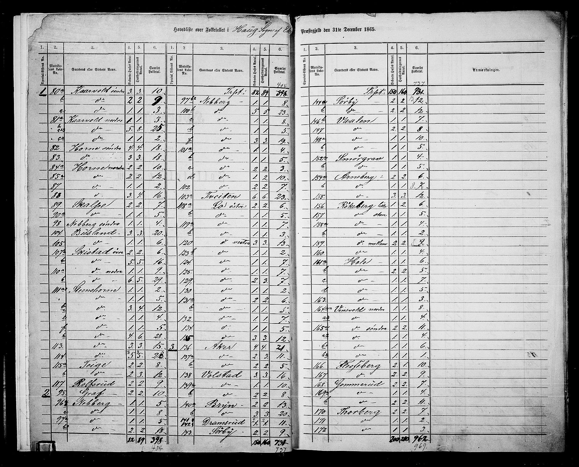 RA, 1865 census for Eiker, 1865, p. 6