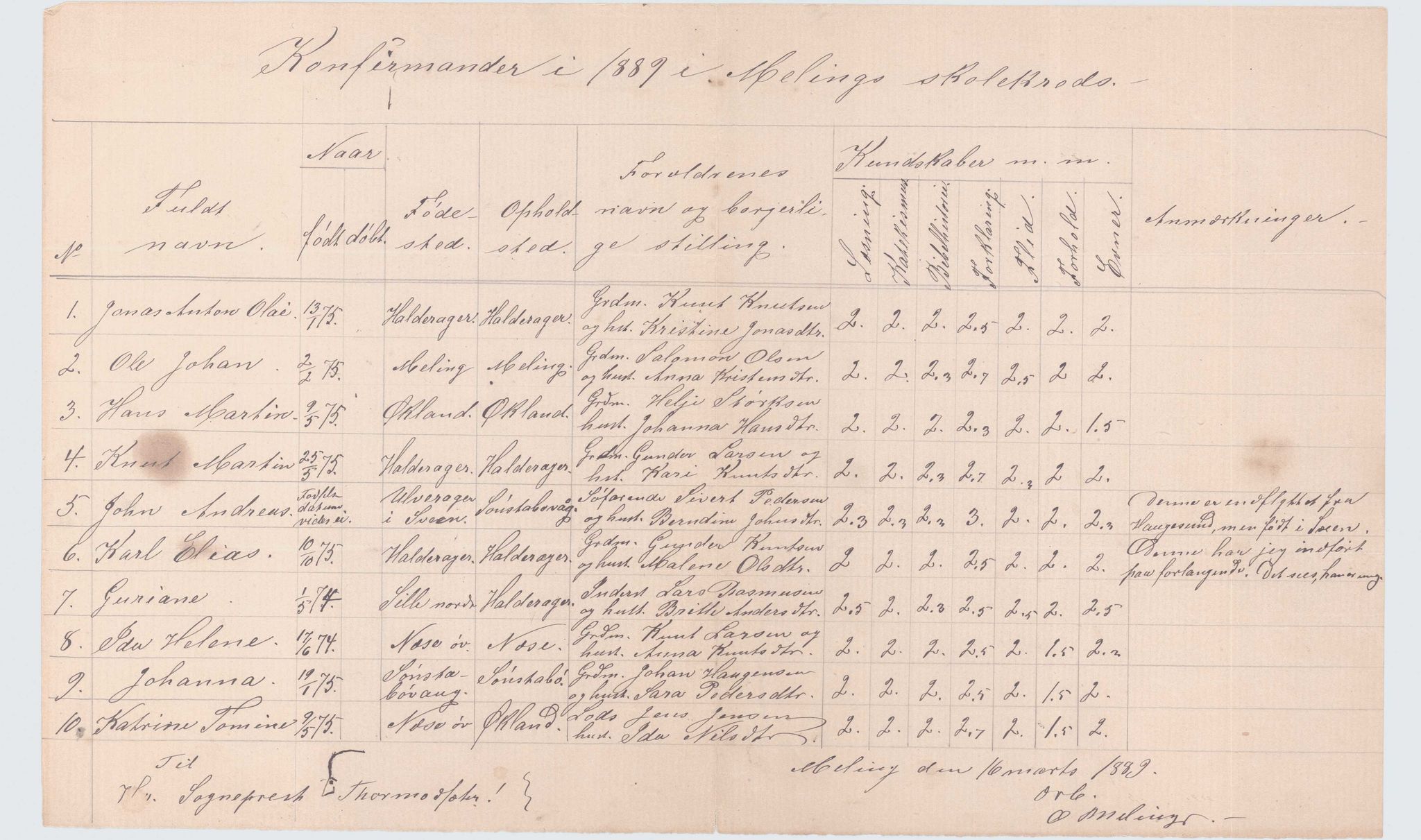 Finnaas kommune. Skulestyret, IKAH/1218a-211/D/Da/L0001/0001: Kronologisk ordna korrespondanse / Kronologisk ordna korrespondanse (litt for kvart år), 1885-1889, p. 21