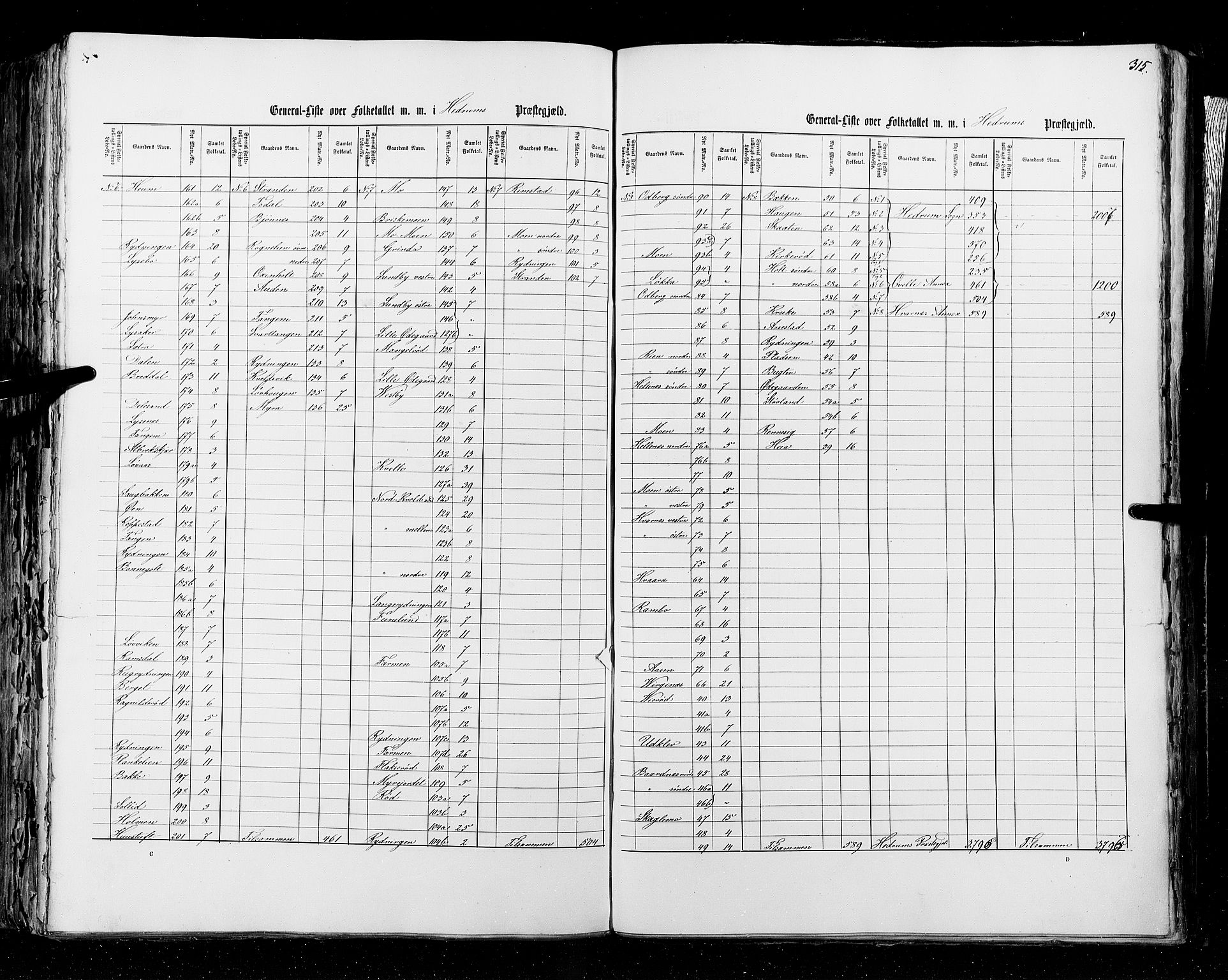 RA, Census 1855, vol. 2: Kristians amt, Buskerud amt og Jarlsberg og Larvik amt, 1855, p. 315