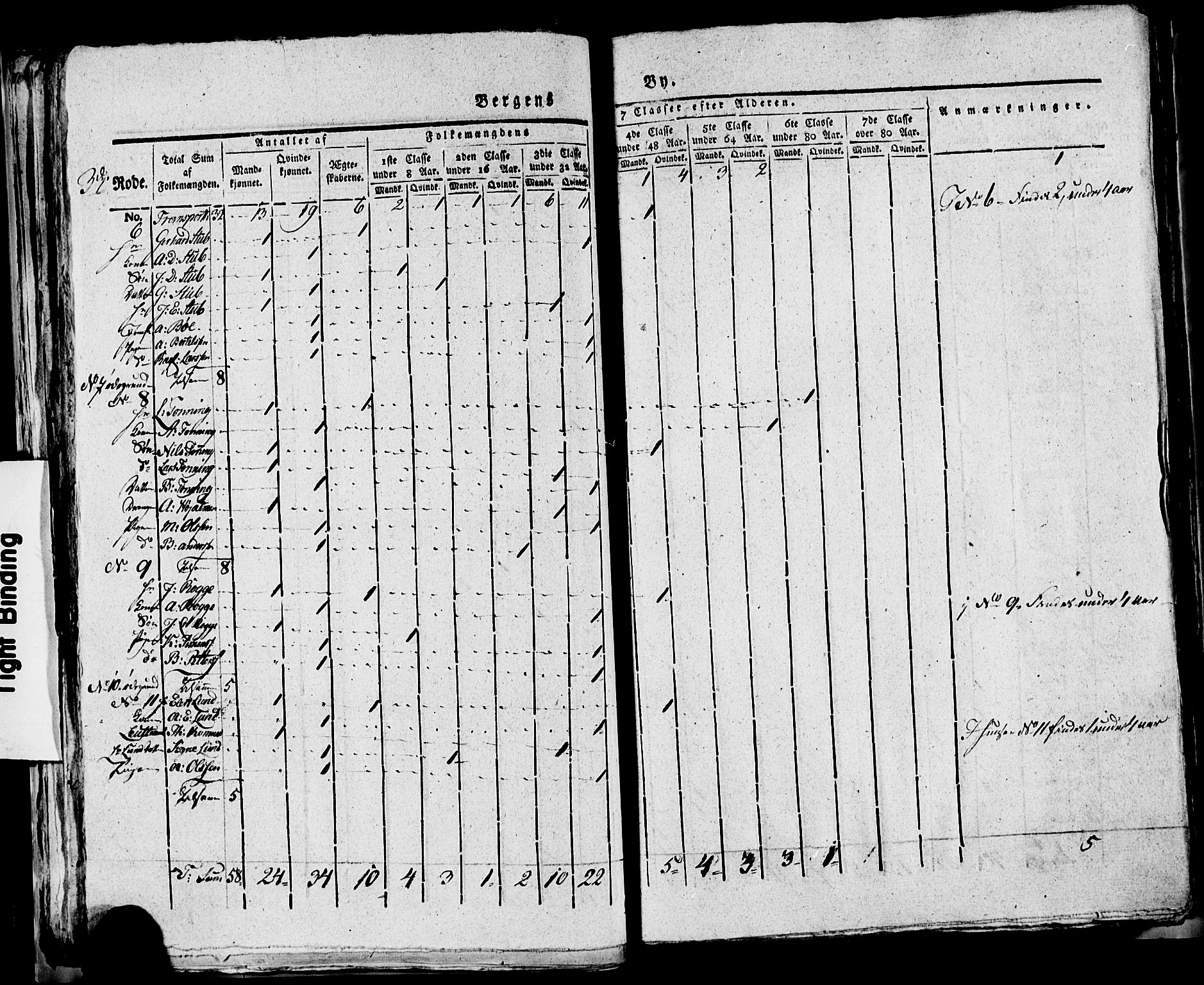 SAB, 1815 Census for Bergen, 1815, p. 120