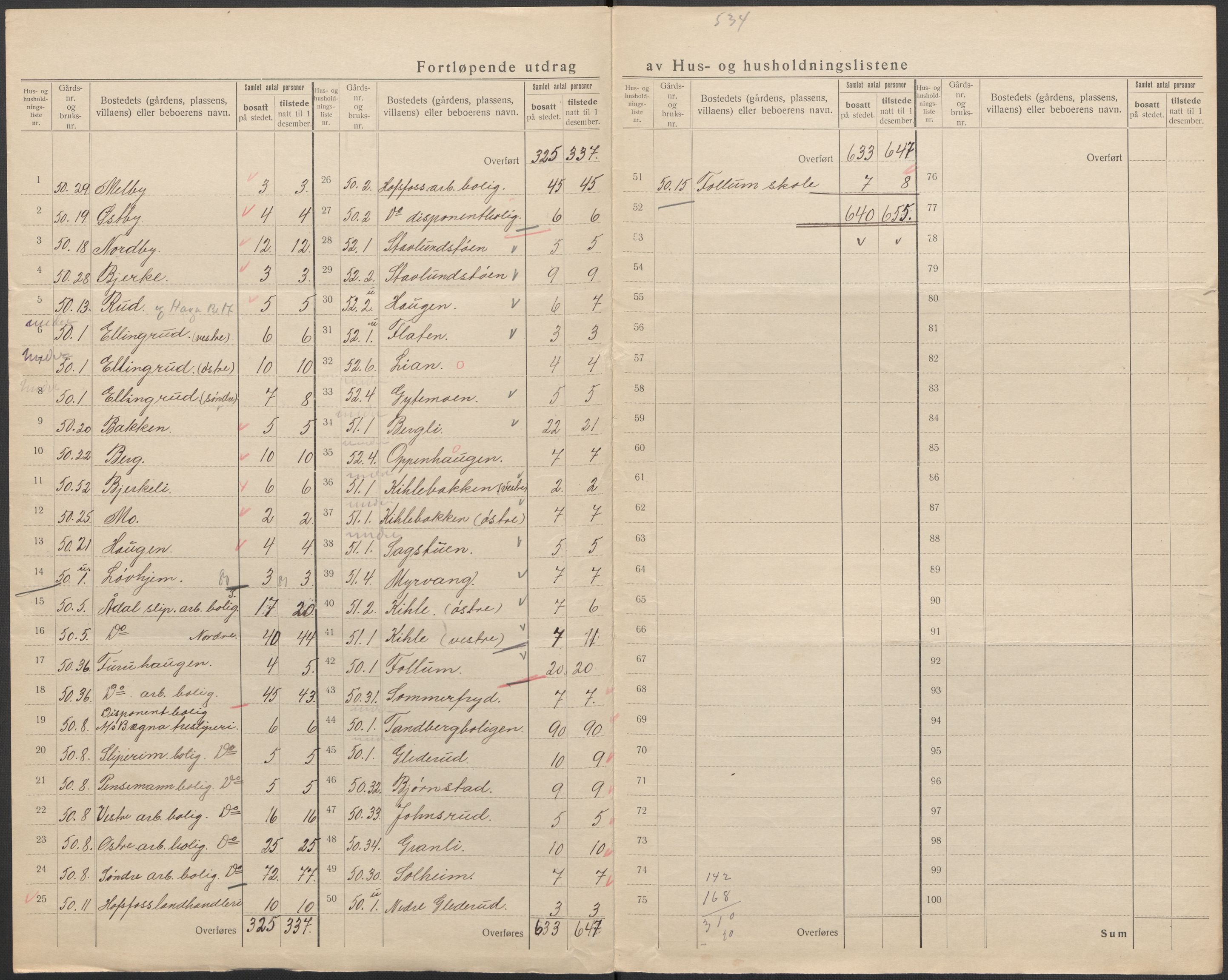 SAKO, 1920 census for Norderhov, 1920, p. 31