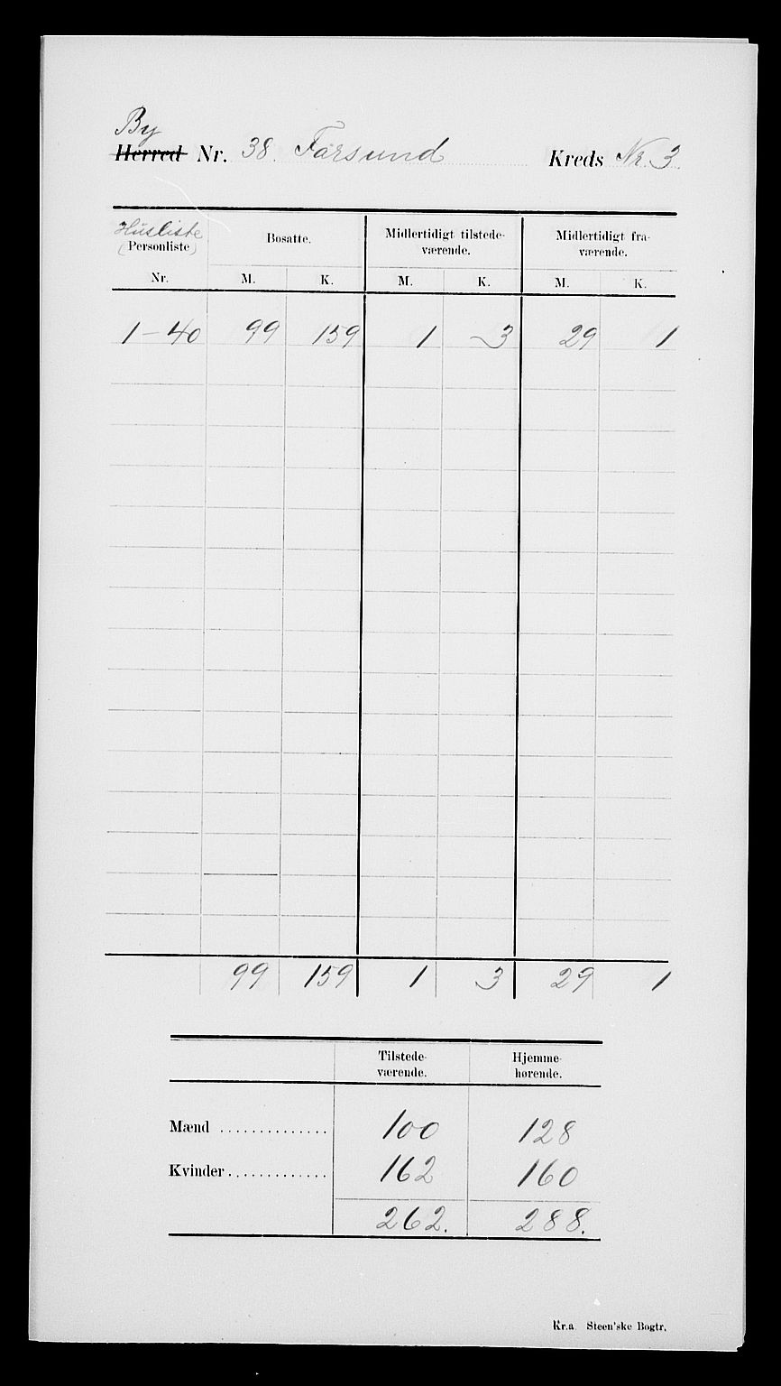 SAK, 1900 census for Farsund, 1900, p. 7