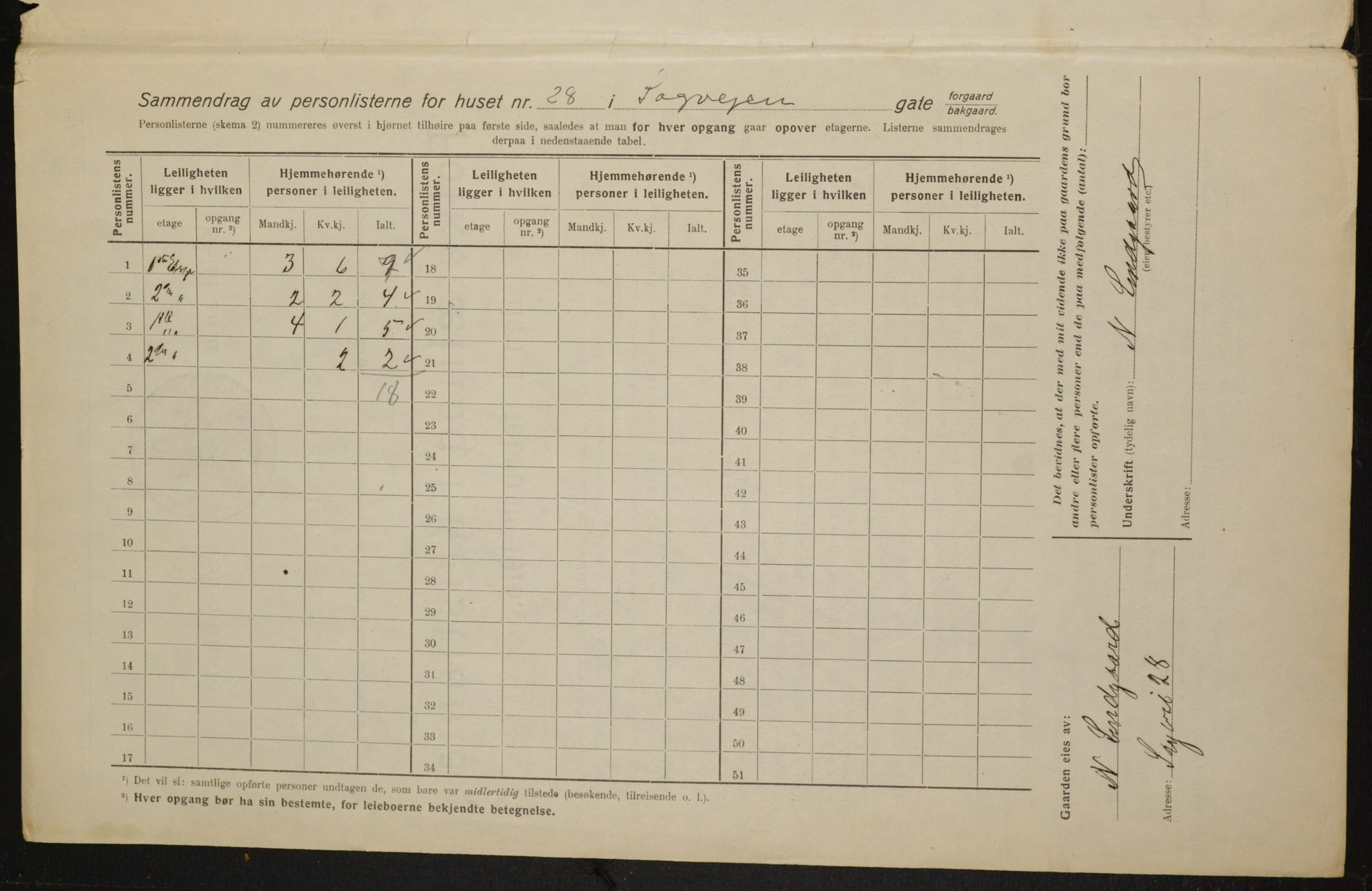 OBA, Municipal Census 1916 for Kristiania, 1916, p. 88869