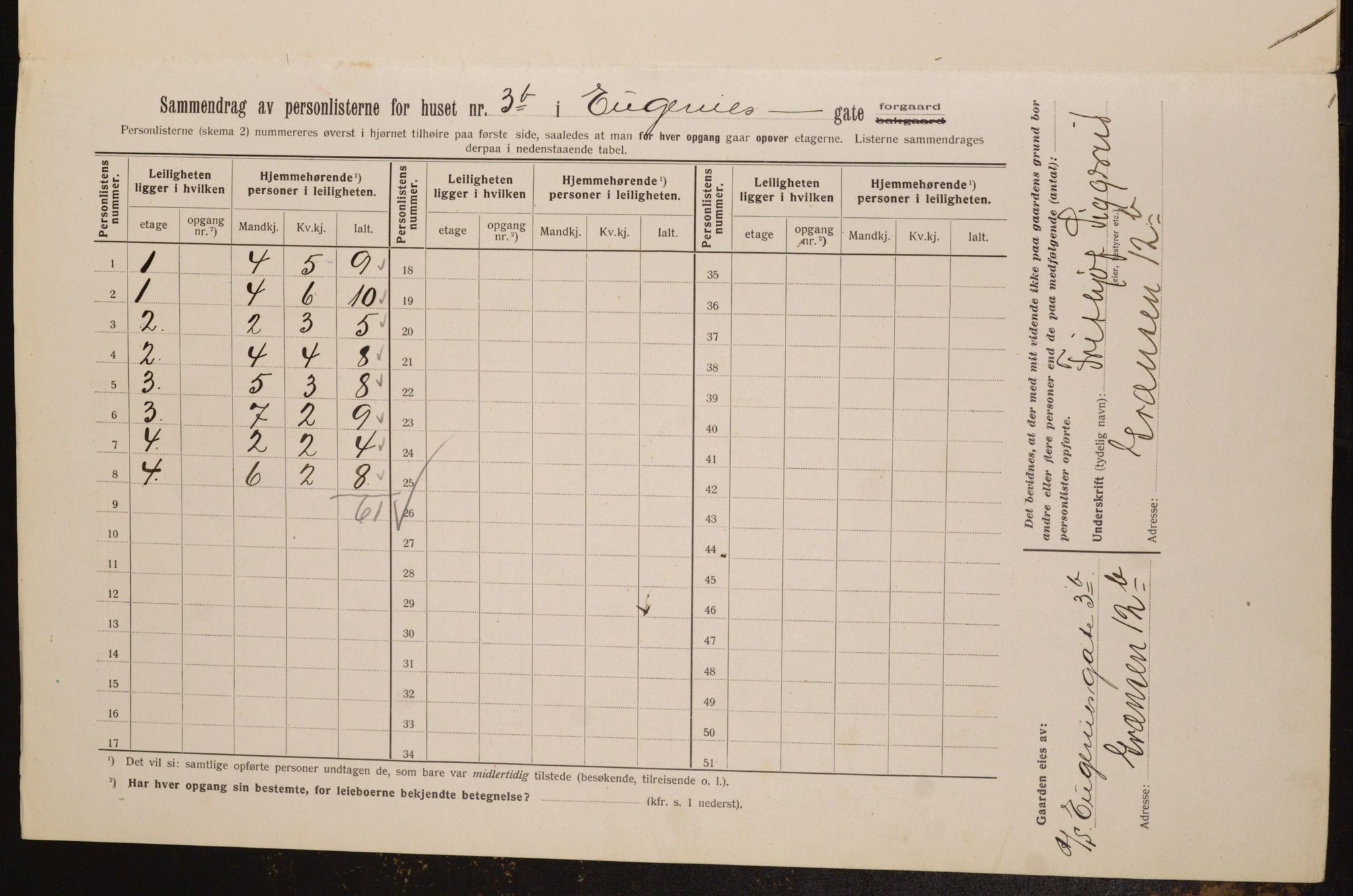 OBA, Municipal Census 1913 for Kristiania, 1913, p. 22767