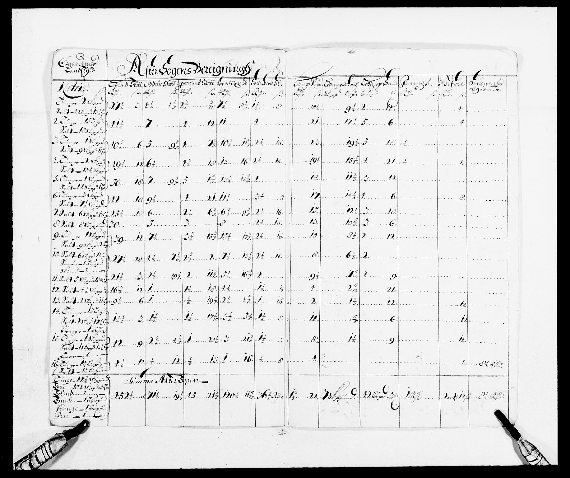 Rentekammeret inntil 1814, Reviderte regnskaper, Fogderegnskap, AV/RA-EA-4092/R08/L0422: Fogderegnskap Aker, 1684-1686, p. 83