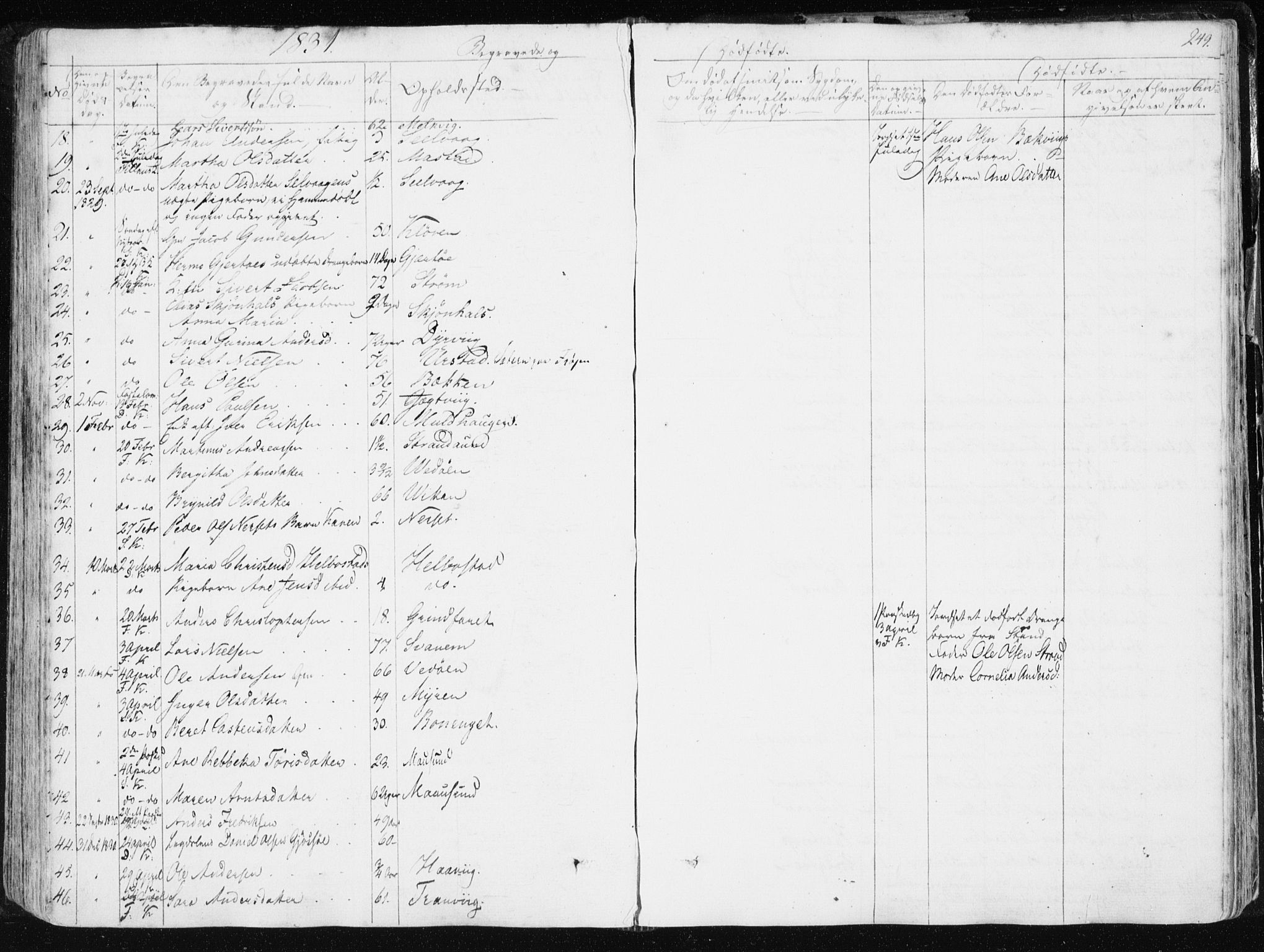 Ministerialprotokoller, klokkerbøker og fødselsregistre - Sør-Trøndelag, SAT/A-1456/634/L0528: Parish register (official) no. 634A04, 1827-1842, p. 249