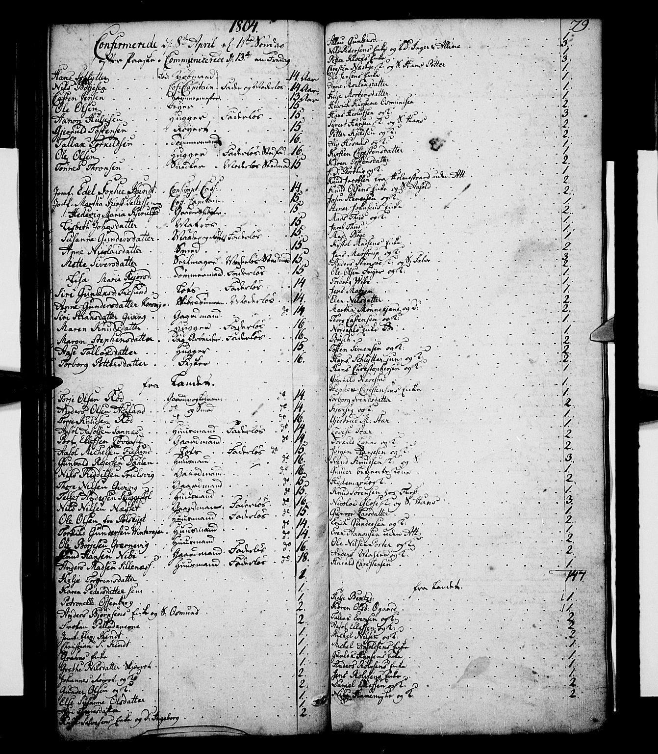 Risør sokneprestkontor, AV/SAK-1111-0035/F/Fc/L0002: Communicants register no. C 2, 1797-1836, p. 79