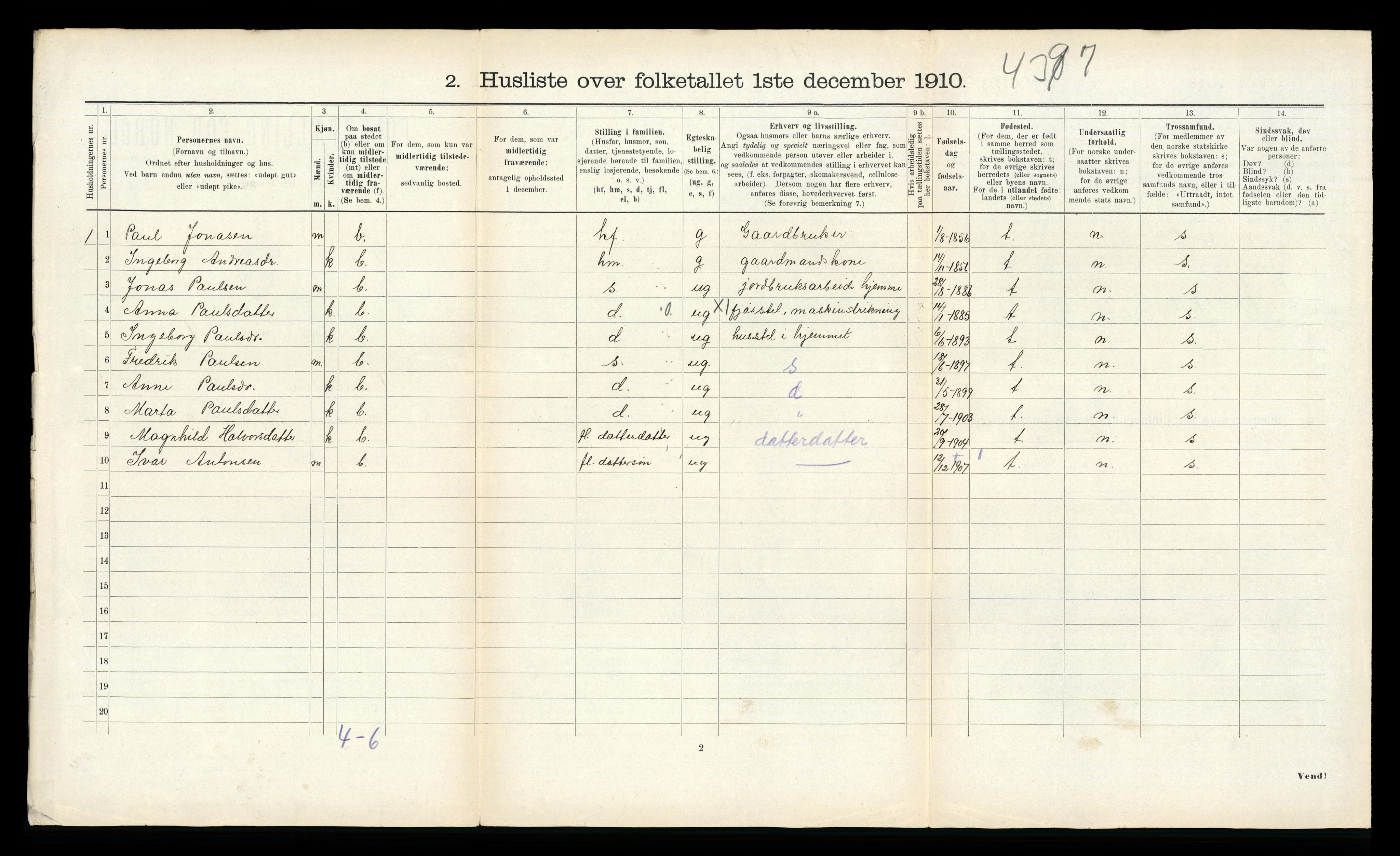 RA, 1910 census for Verdal, 1910, p. 1929