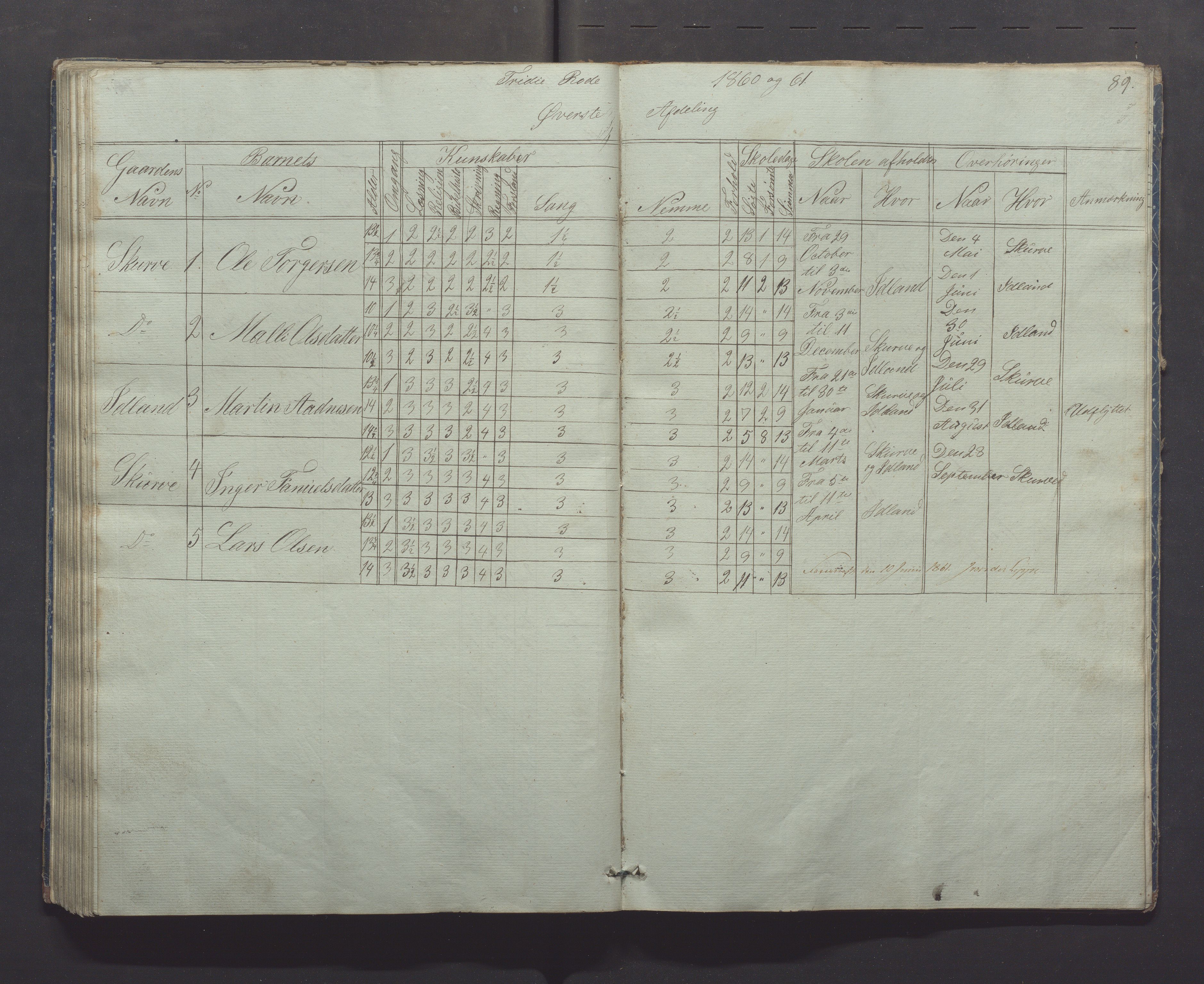 Gjesdal kommune - Skolestyret, IKAR/K-101388/H/L0001: Skoleprotokoll, 1847-1861, p. 89