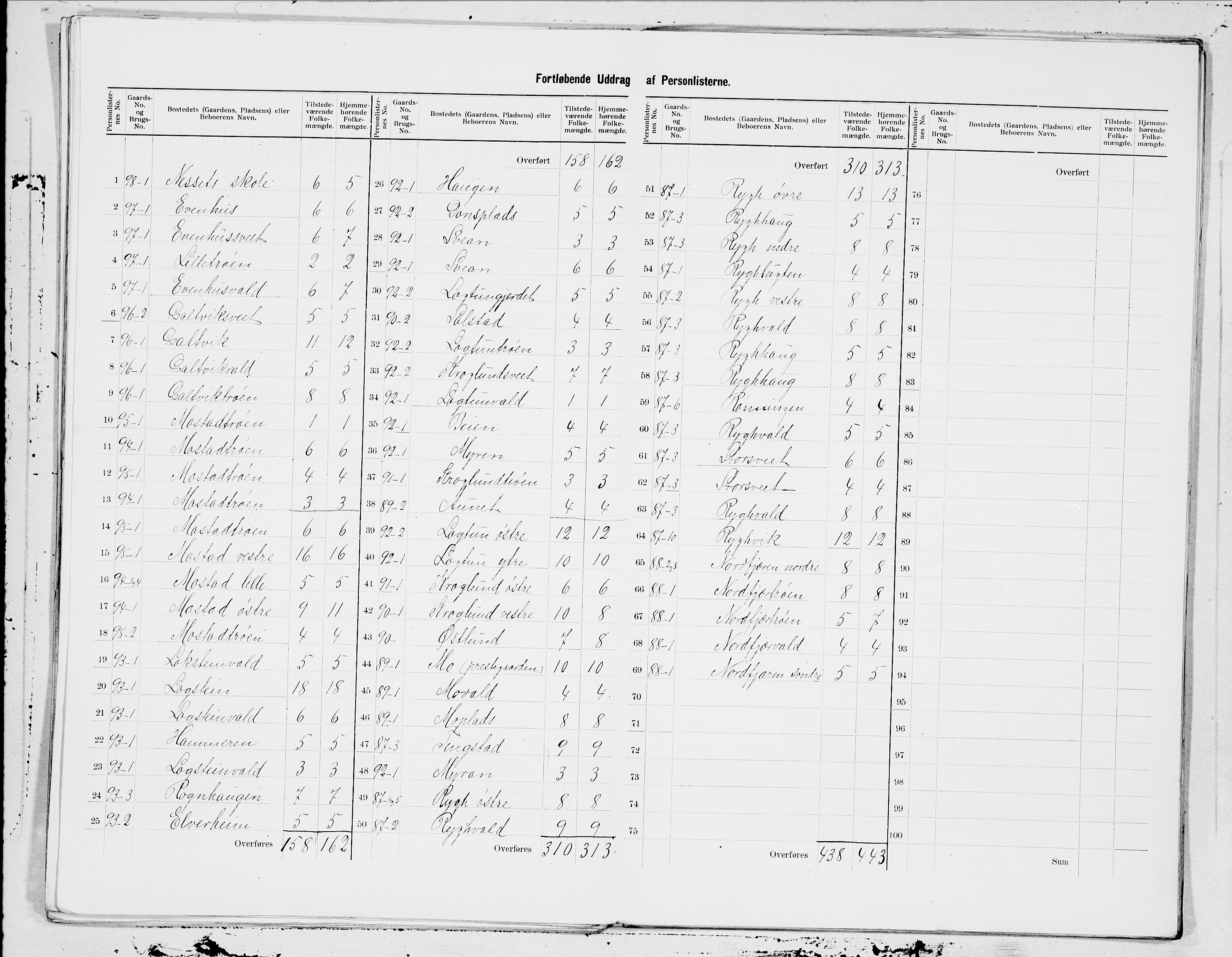 SAT, 1900 census for Frosta, 1900, p. 5