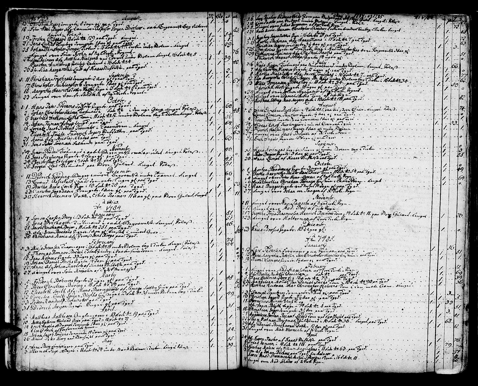 Domkirken sokneprestembete, SAB/A-74801/H/Haa/L0009: Parish register (official) no. A 9, 1776-1821, p. 7