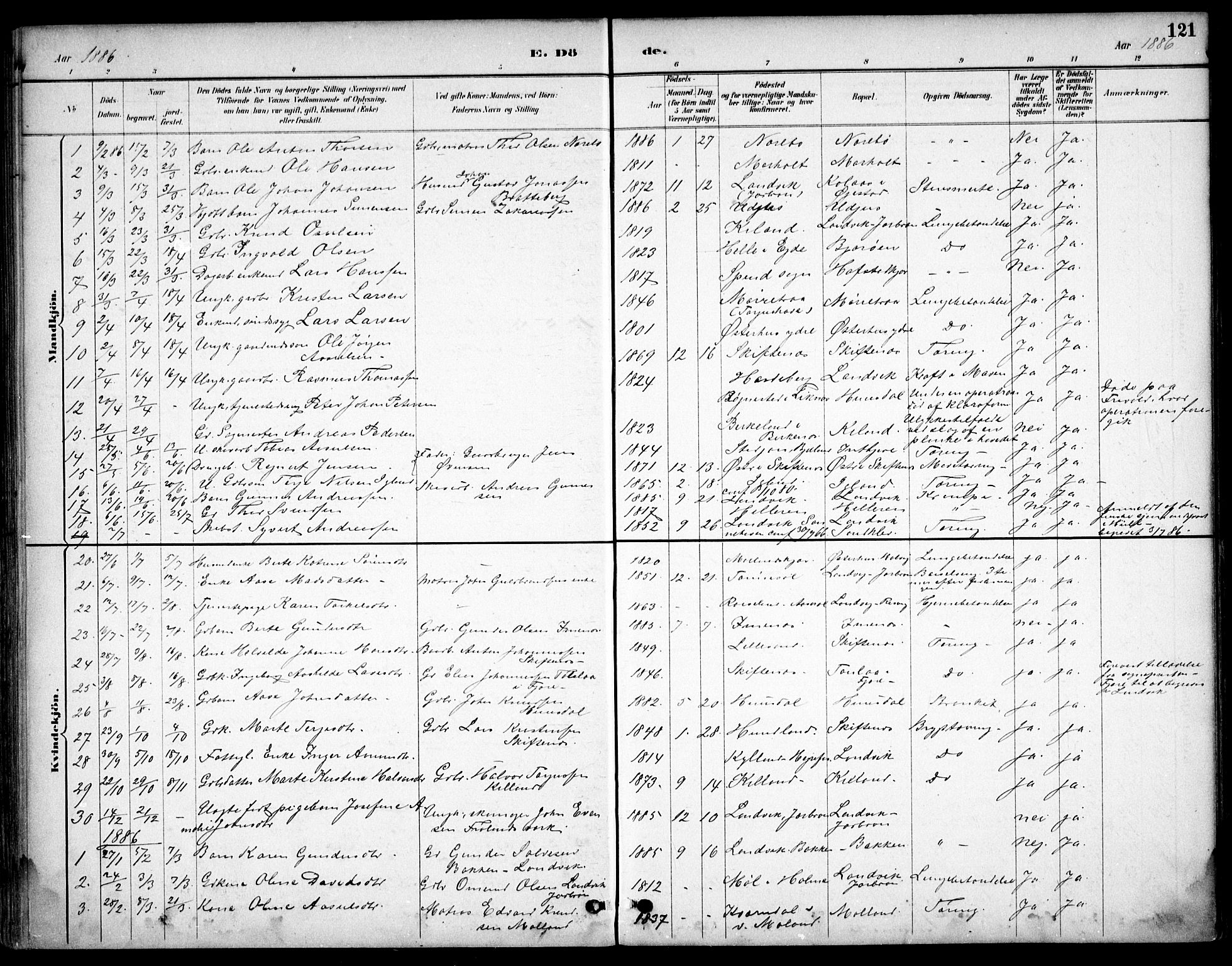 Hommedal sokneprestkontor, AV/SAK-1111-0023/F/Fb/Fbb/L0007: Parish register (copy) no. B 7, 1885-1904, p. 121