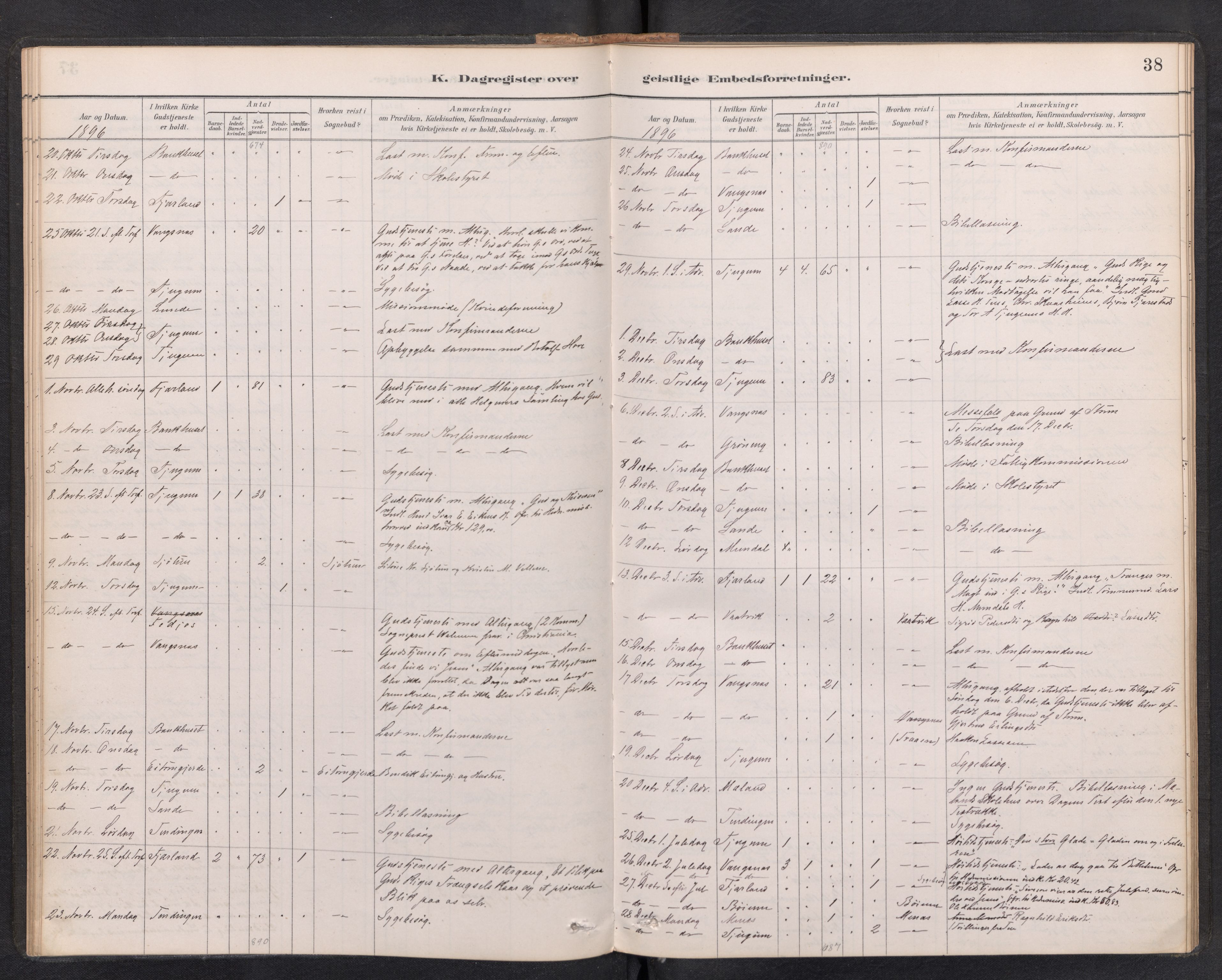Balestrand sokneprestembete, SAB/A-79601/H/Haa/Haaf/L0001: Diary records no. F 1, 1889-1912, p. 37b-38a