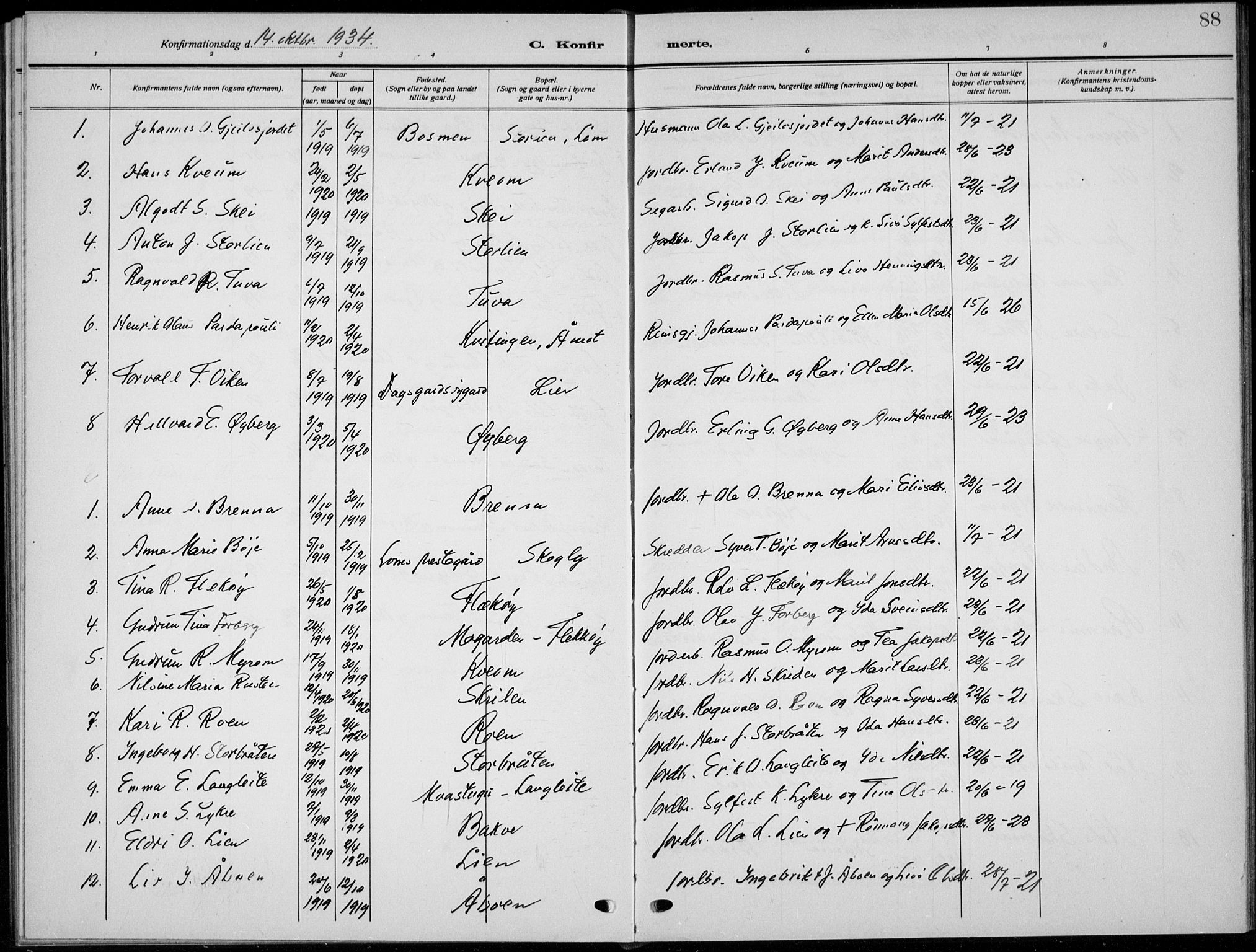 Skjåk prestekontor, AV/SAH-PREST-072/H/Ha/Hab/L0005: Parish register (copy) no. 5, 1922-1936, p. 88