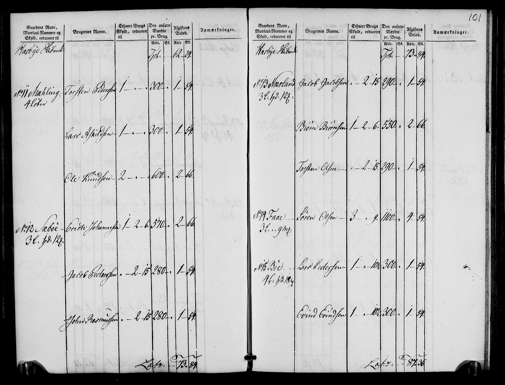 Rentekammeret inntil 1814, Realistisk ordnet avdeling, AV/RA-EA-4070/N/Ne/Nea/L0105: Ryfylke fogderi. Oppebørselsregister, 1803-1804, p. 54