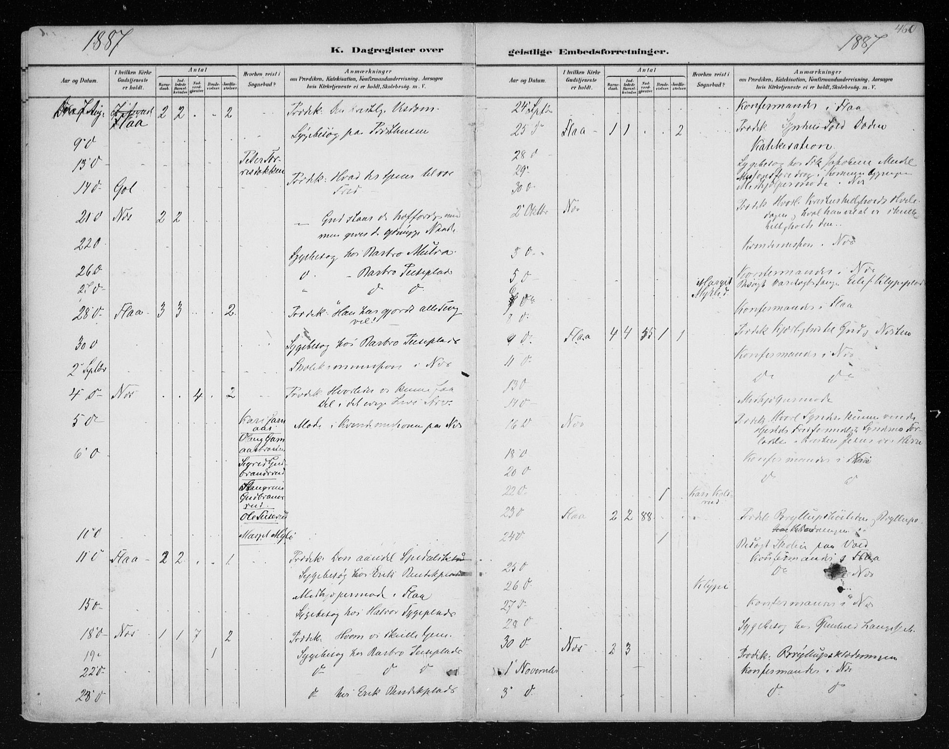 Nes kirkebøker, AV/SAKO-A-236/F/Fa/L0011: Parish register (official) no. 11, 1881-1912, p. 460