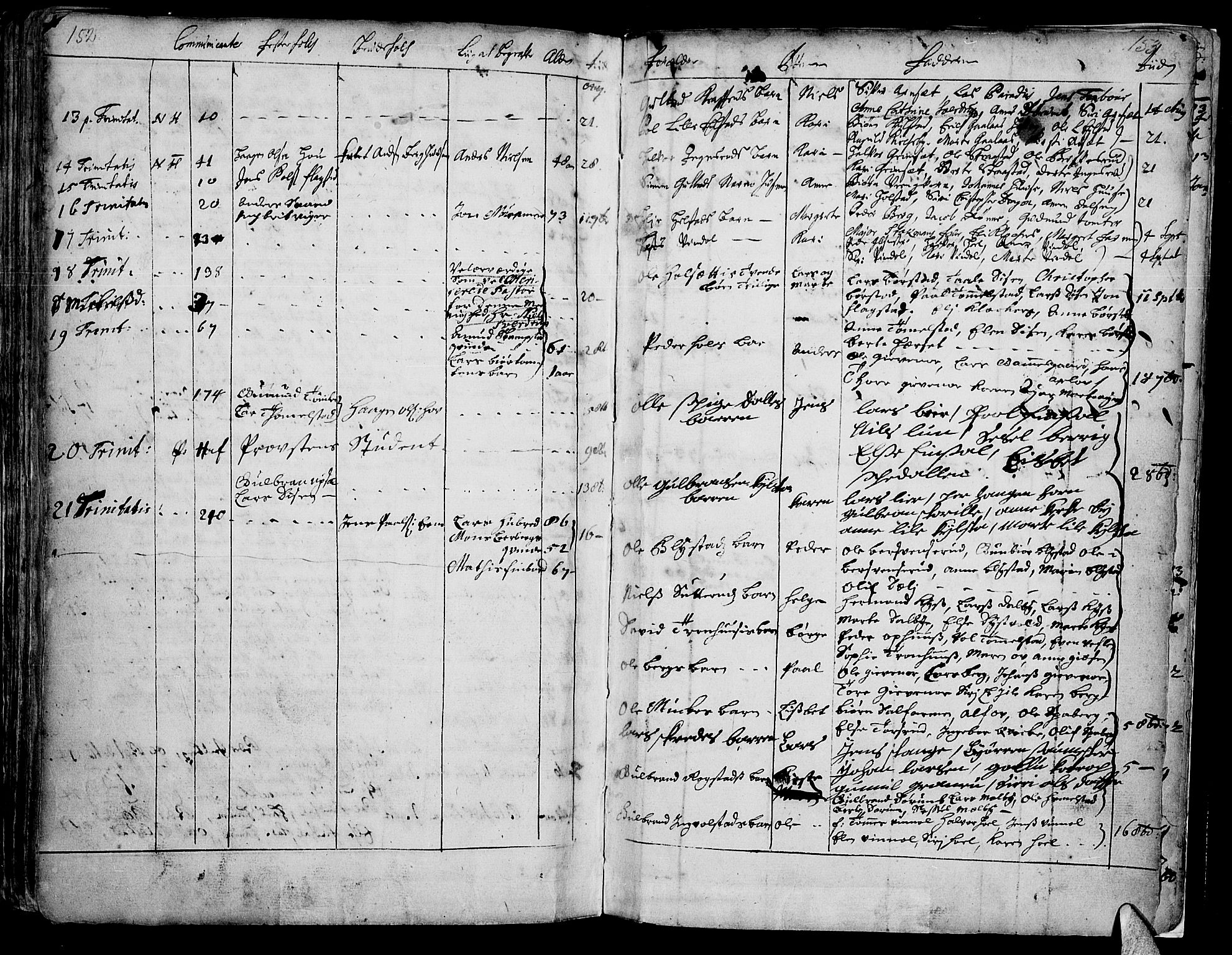 Vang prestekontor, Hedmark, AV/SAH-PREST-008/H/Ha/Haa/L0001: Parish register (official) no. 1, 1683-1713, p. 152-153