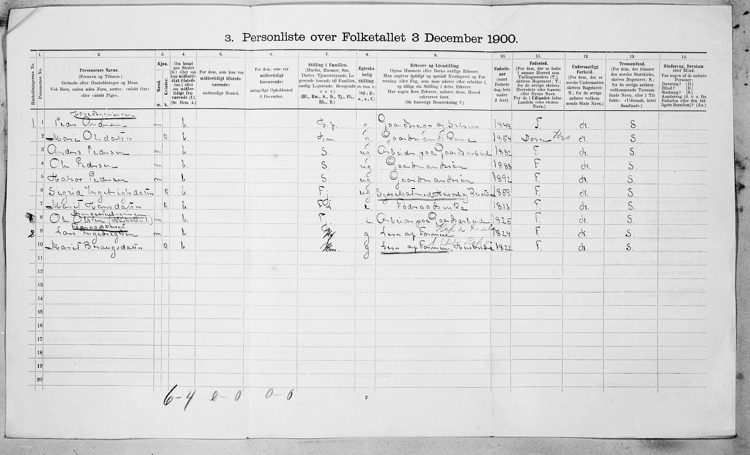 SAT, 1900 census for Oppdal, 1900, p. 49