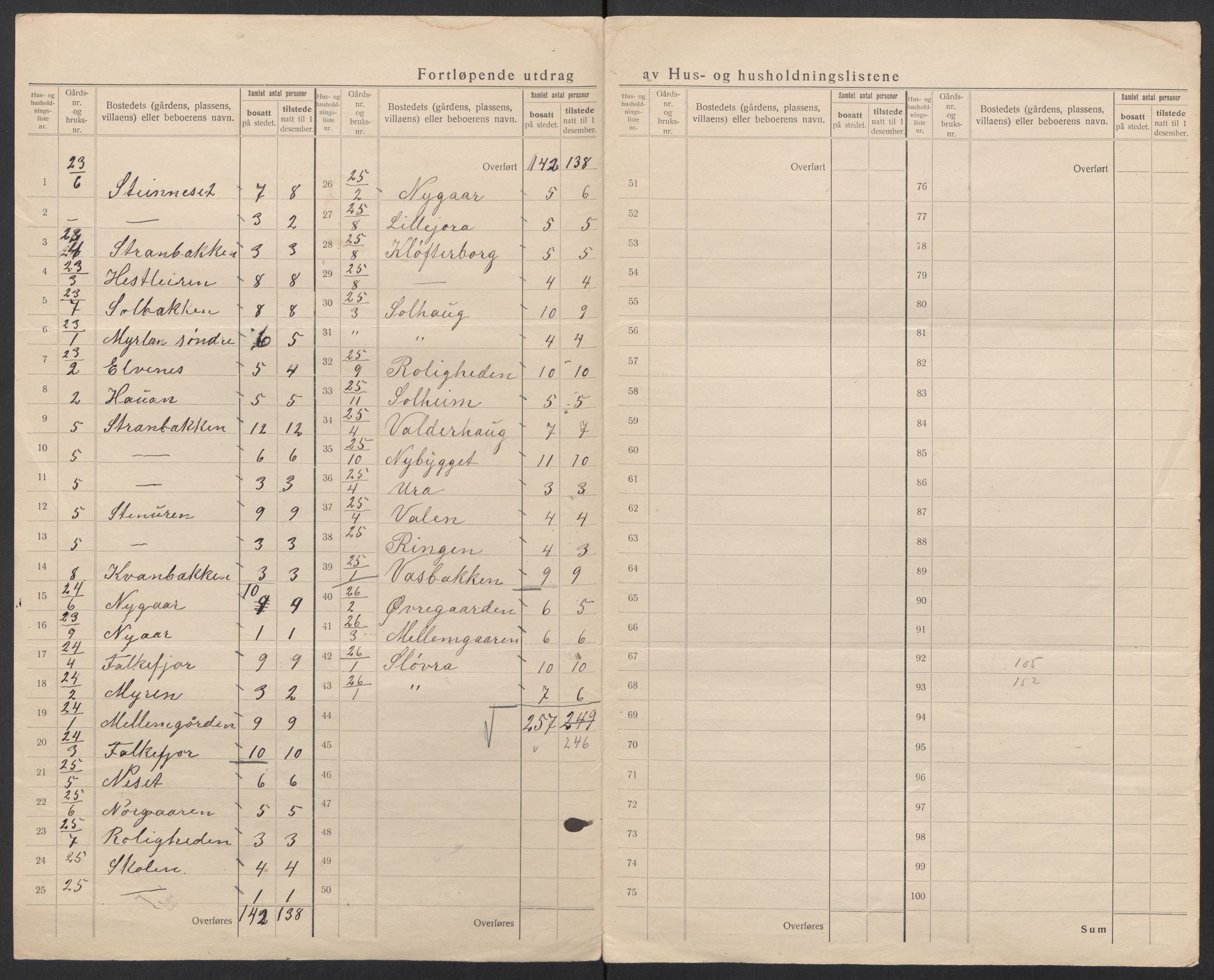 SAT, 1920 census for Hadsel, 1920, p. 30