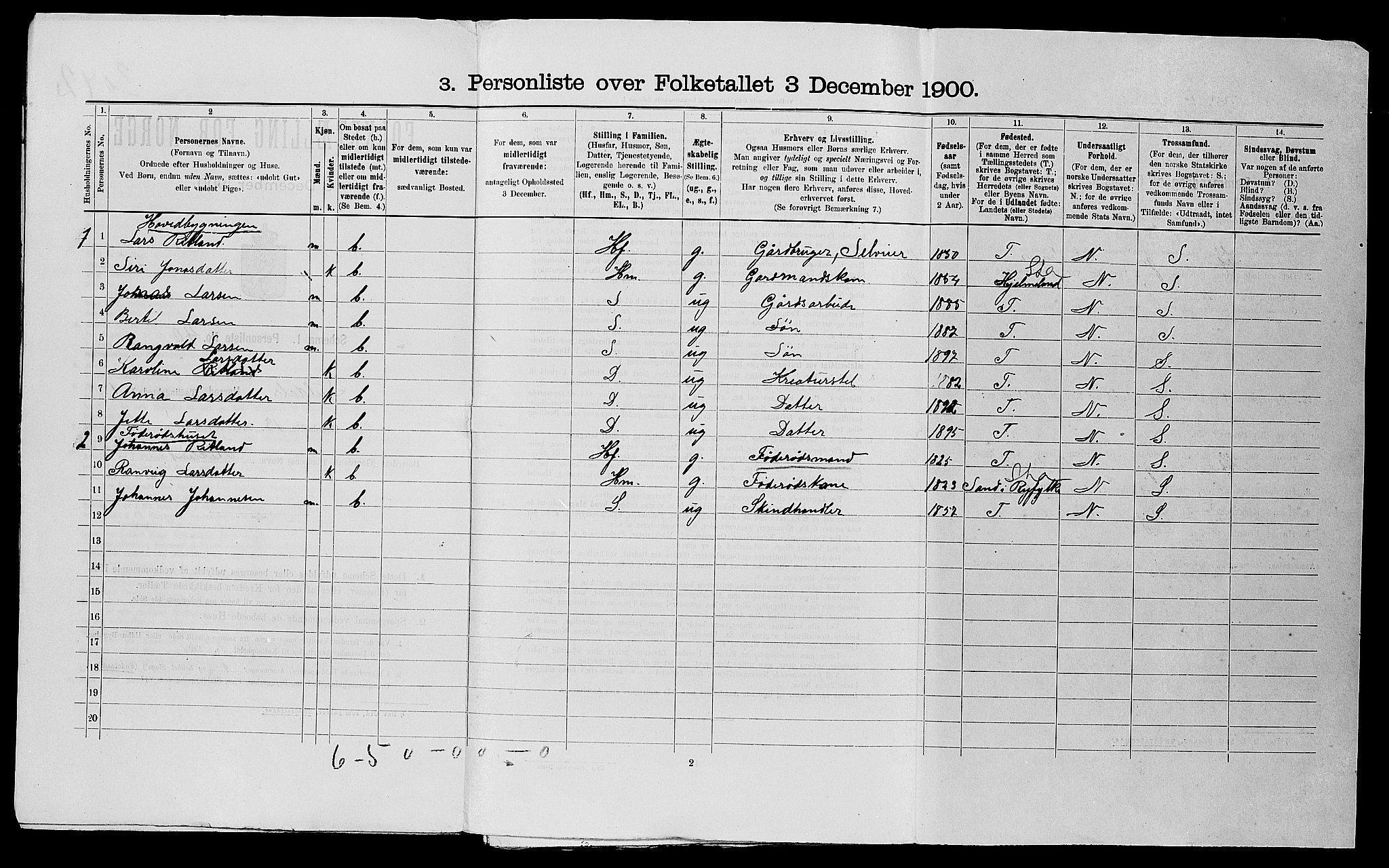 SAST, 1900 census for Suldal, 1900, p. 39