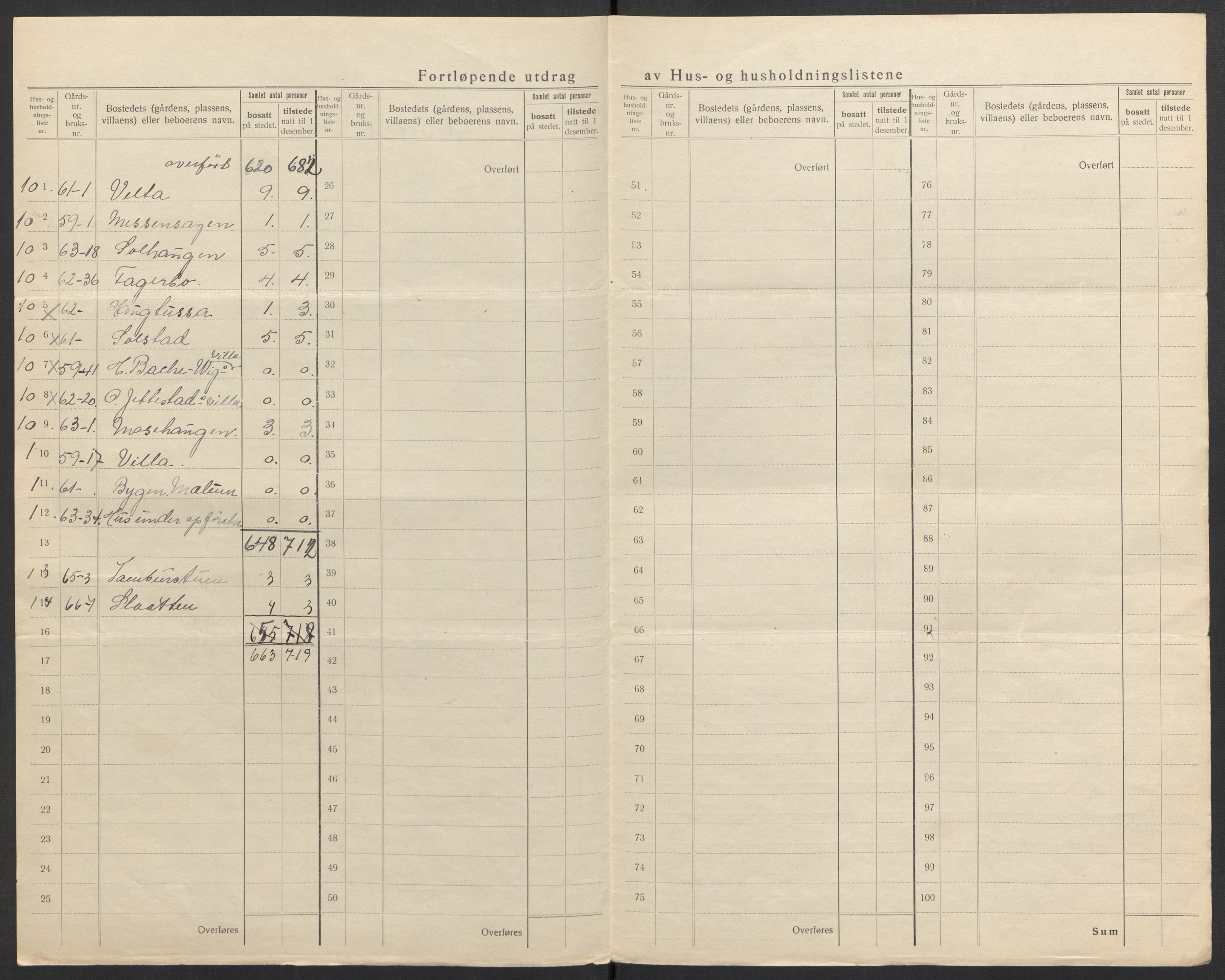 SAH, 1920 census for Fåberg, 1920, p. 40