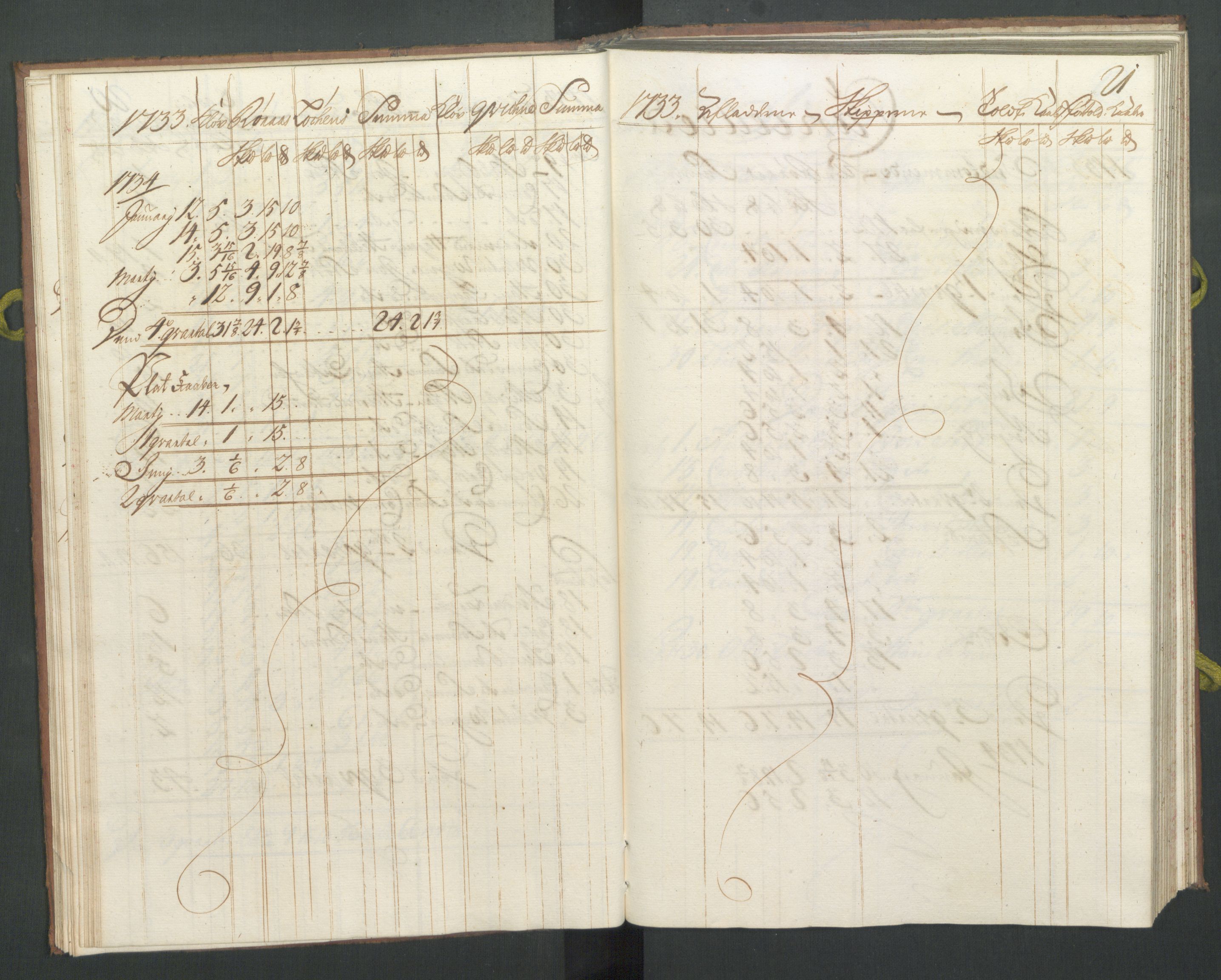 Generaltollkammeret, tollregnskaper, AV/RA-EA-5490/R33/L0016/0001: Tollregnskaper Trondheim A / Koppertoll-hovedbok, 1733, p. 20b-21a