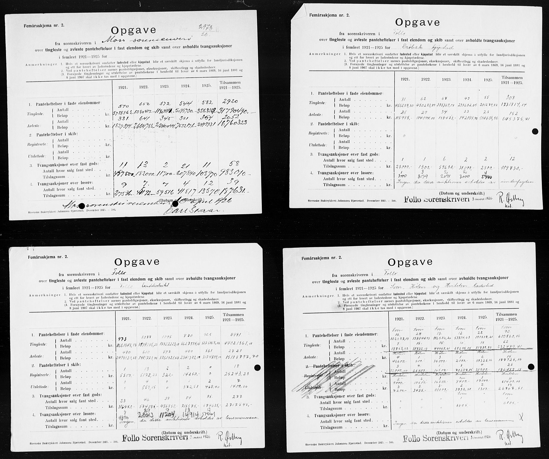 Statistisk sentralbyrå, Næringsøkonomiske emner, Generelt - Amtmennenes femårsberetninger, AV/RA-S-2233/F/Fa/L0133: --, 1916-1925, p. 327