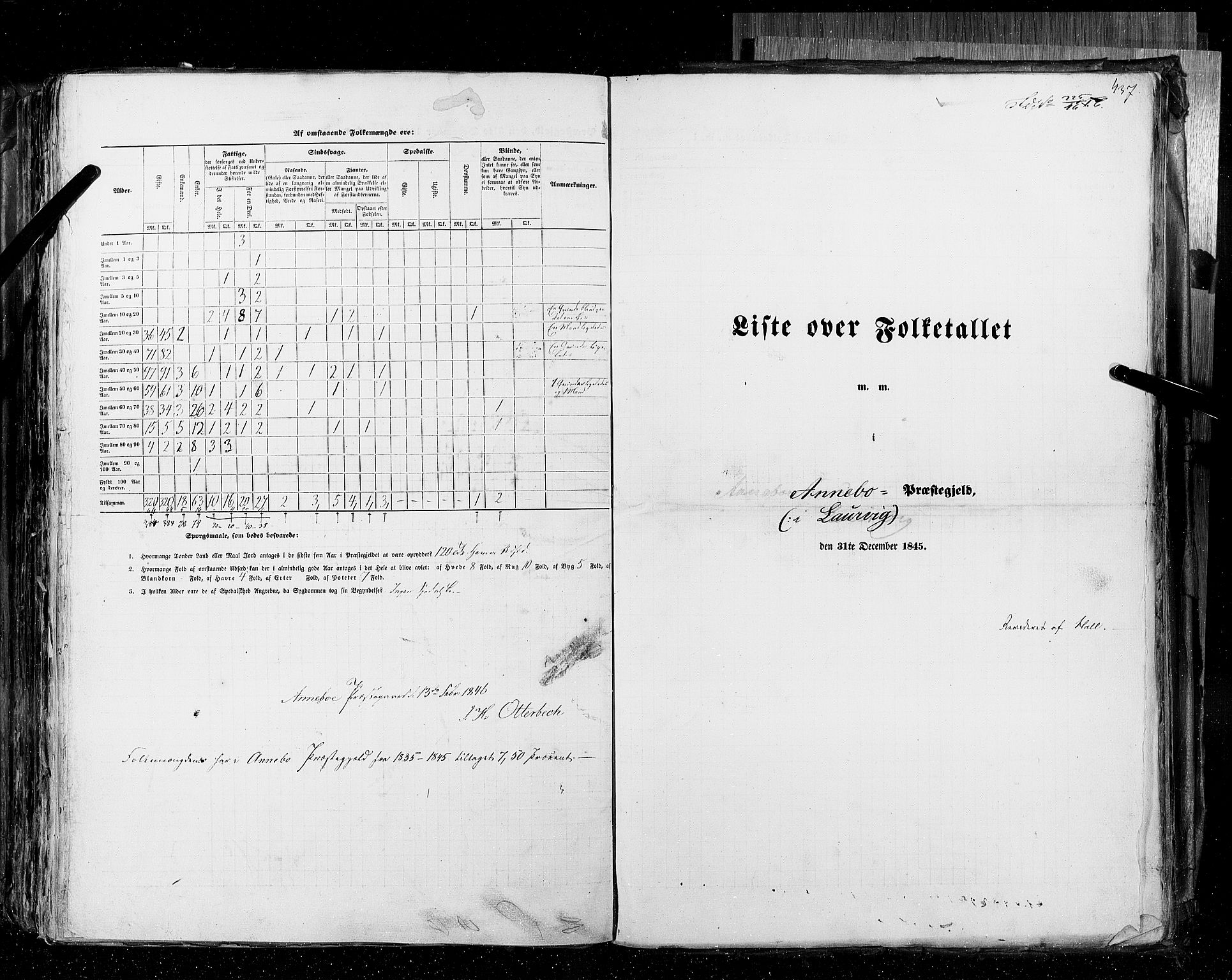 RA, Census 1845, vol. 4: Buskerud amt og Jarlsberg og Larvik amt, 1845, p. 437