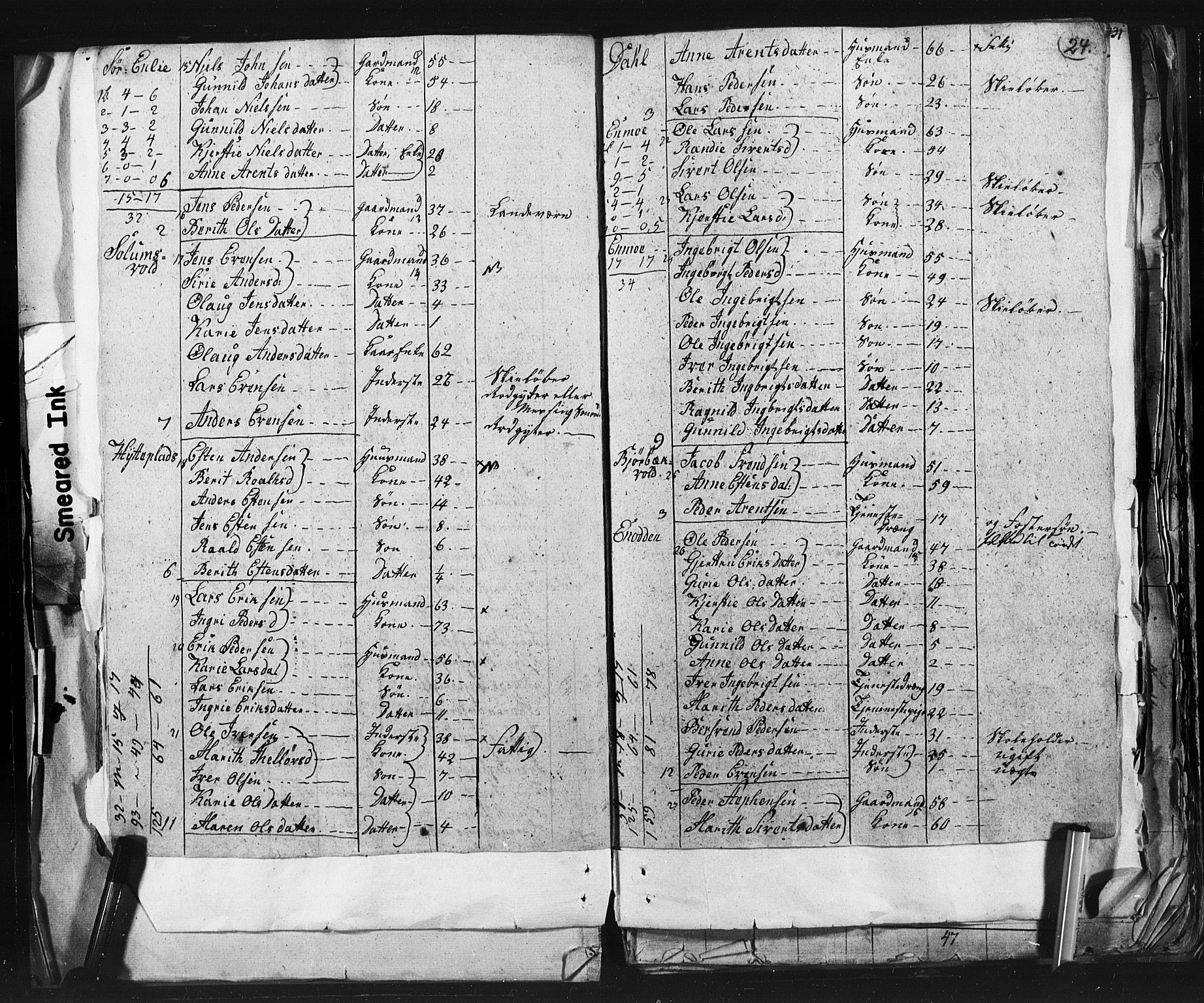 SAT, 1815 Census for Støren parish, 1815, p. 24