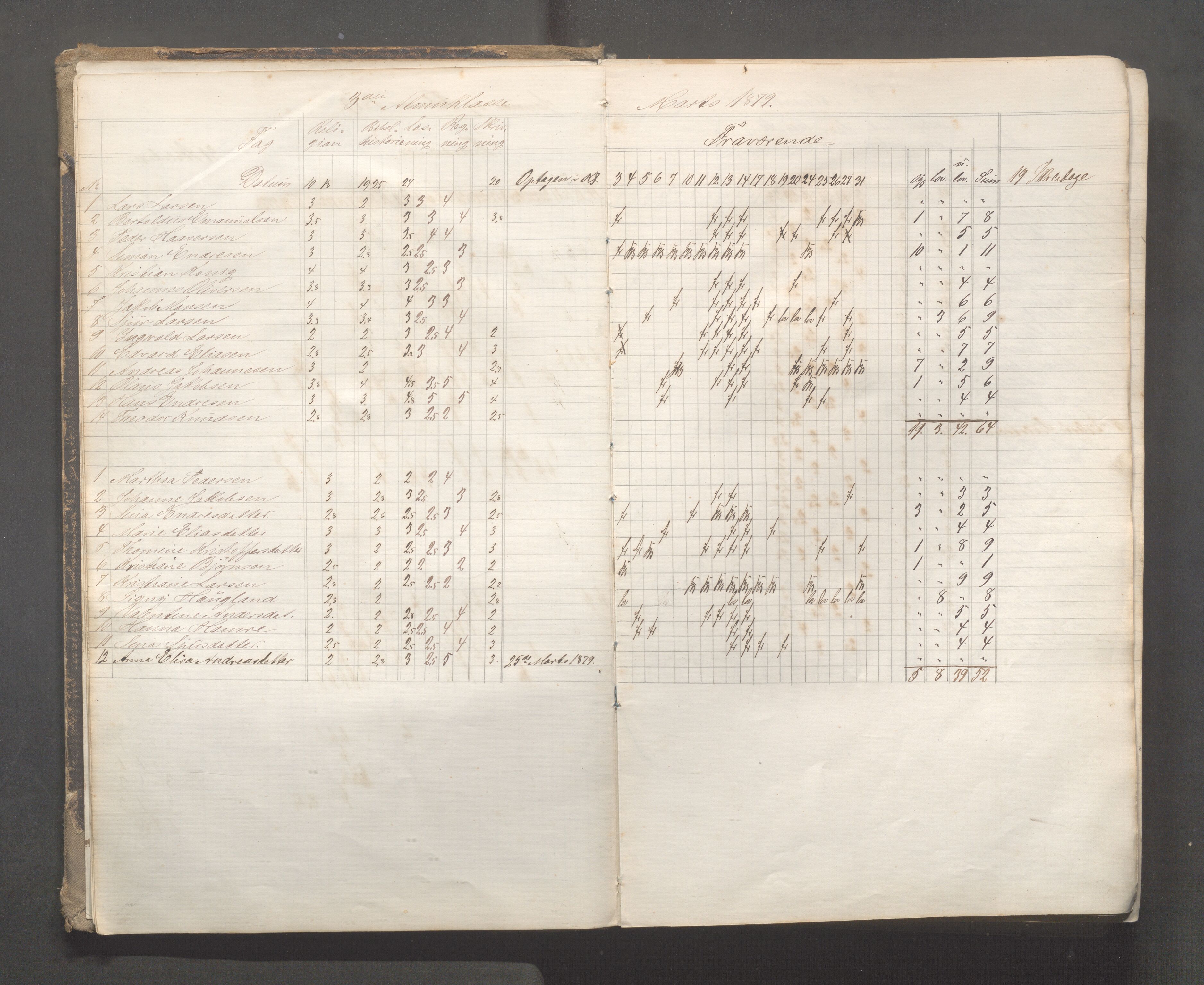 Skudeneshavn kommune - Skudeneshavn skole, IKAR/A-373/F/L0006: Karakterprotokoll, 1878-1890, p. 6