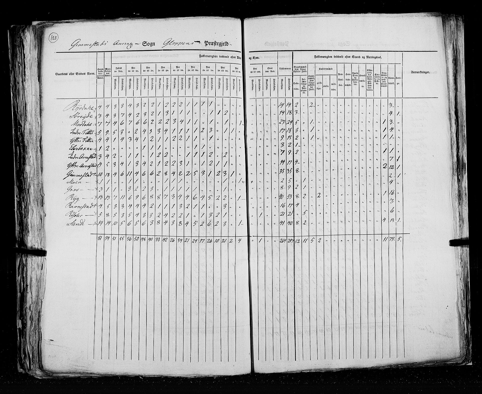 RA, Census 1825, vol. 14: Nordre Bergenhus amt, 1825, p. 128