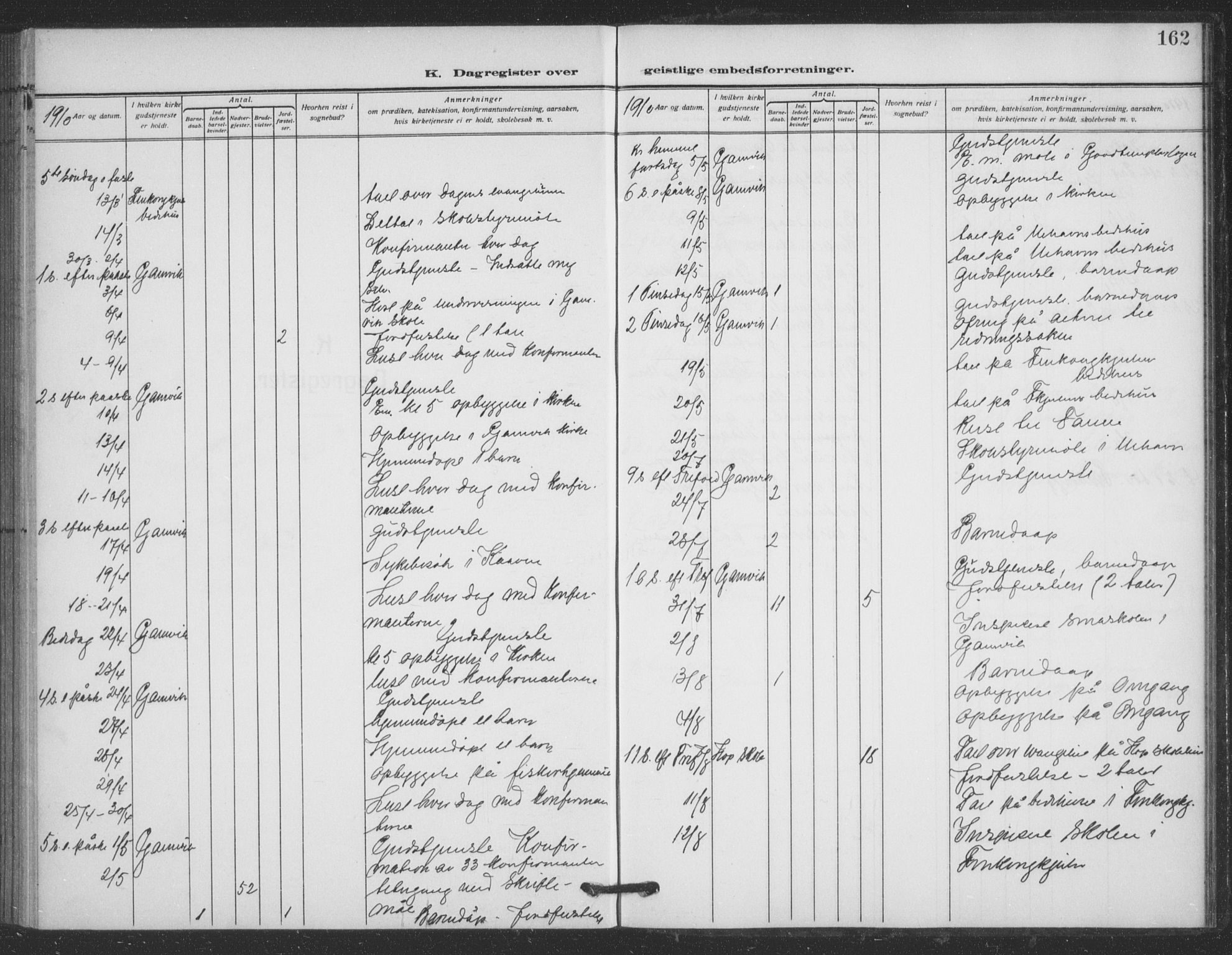 Tana sokneprestkontor, SATØ/S-1334/H/Ha/L0008kirke: Parish register (official) no. 8, 1908-1920, p. 162